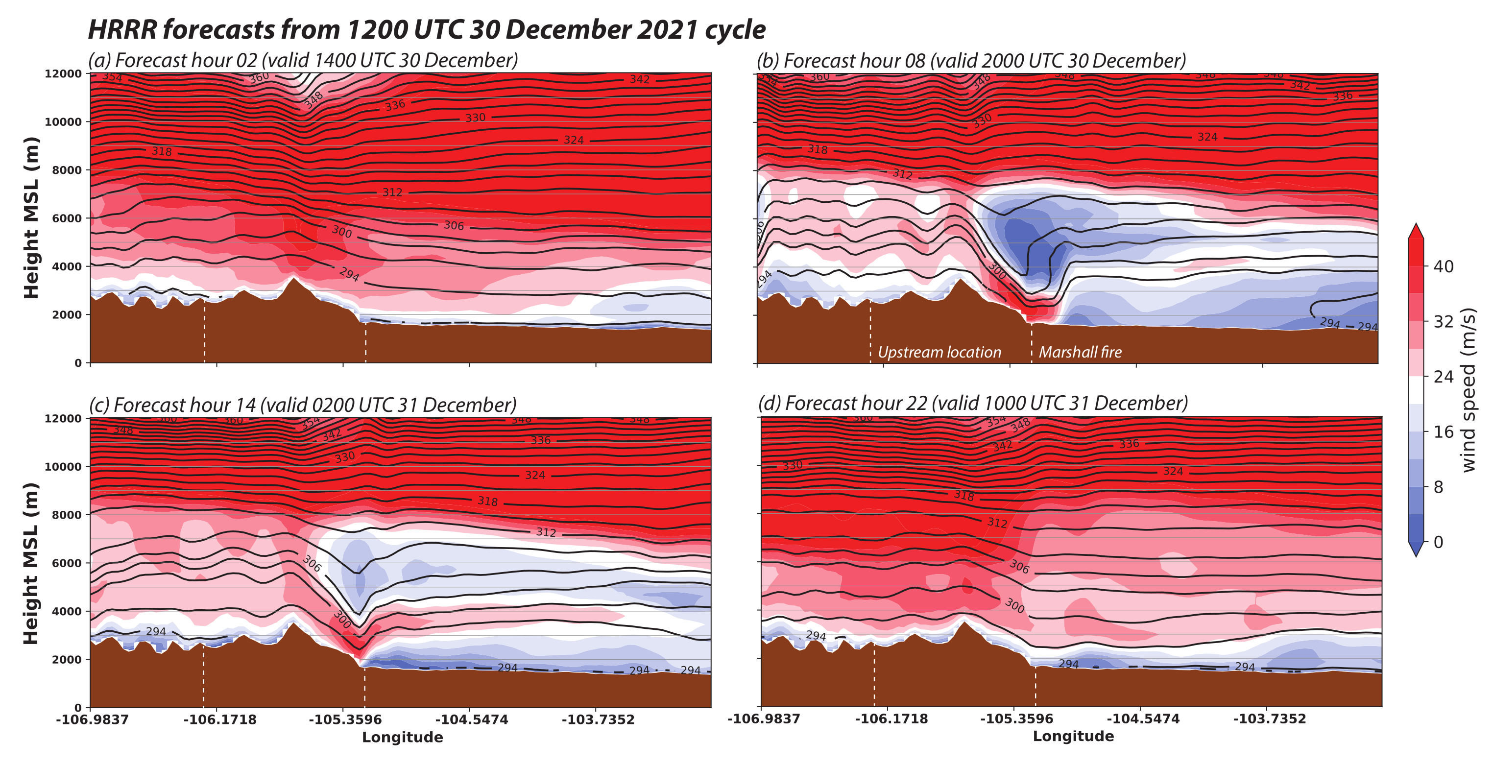 Atmosphere 13 00765 g005