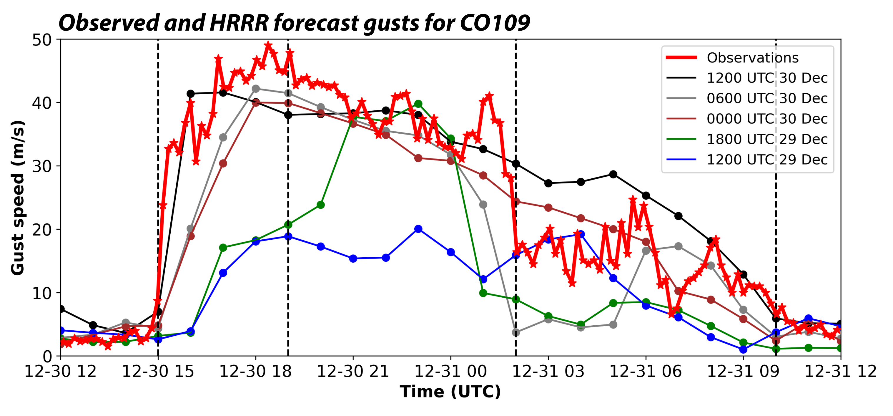 Atmosphere 13 00765 g006
