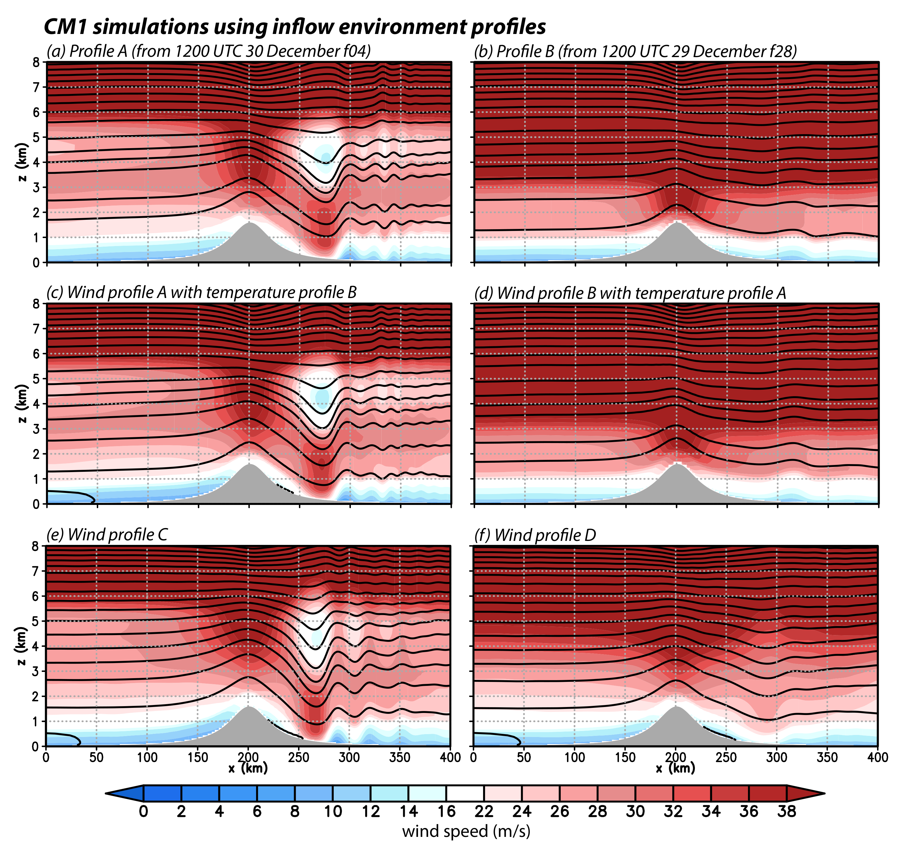 Atmosphere 13 00765 g012