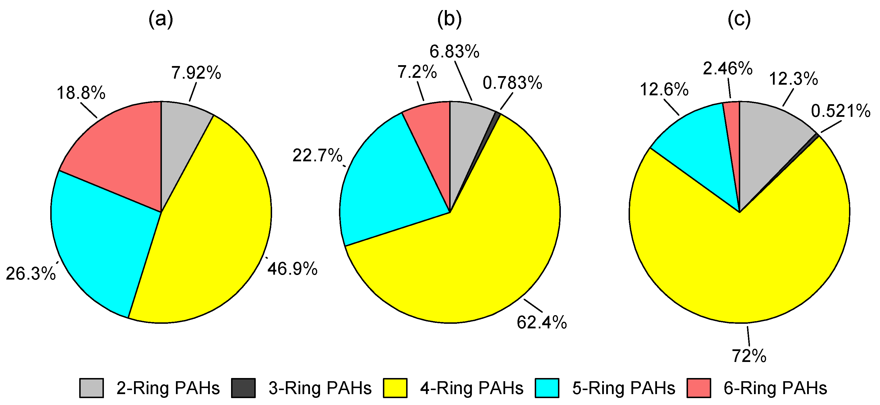 Atmosphere 13 00766 g005