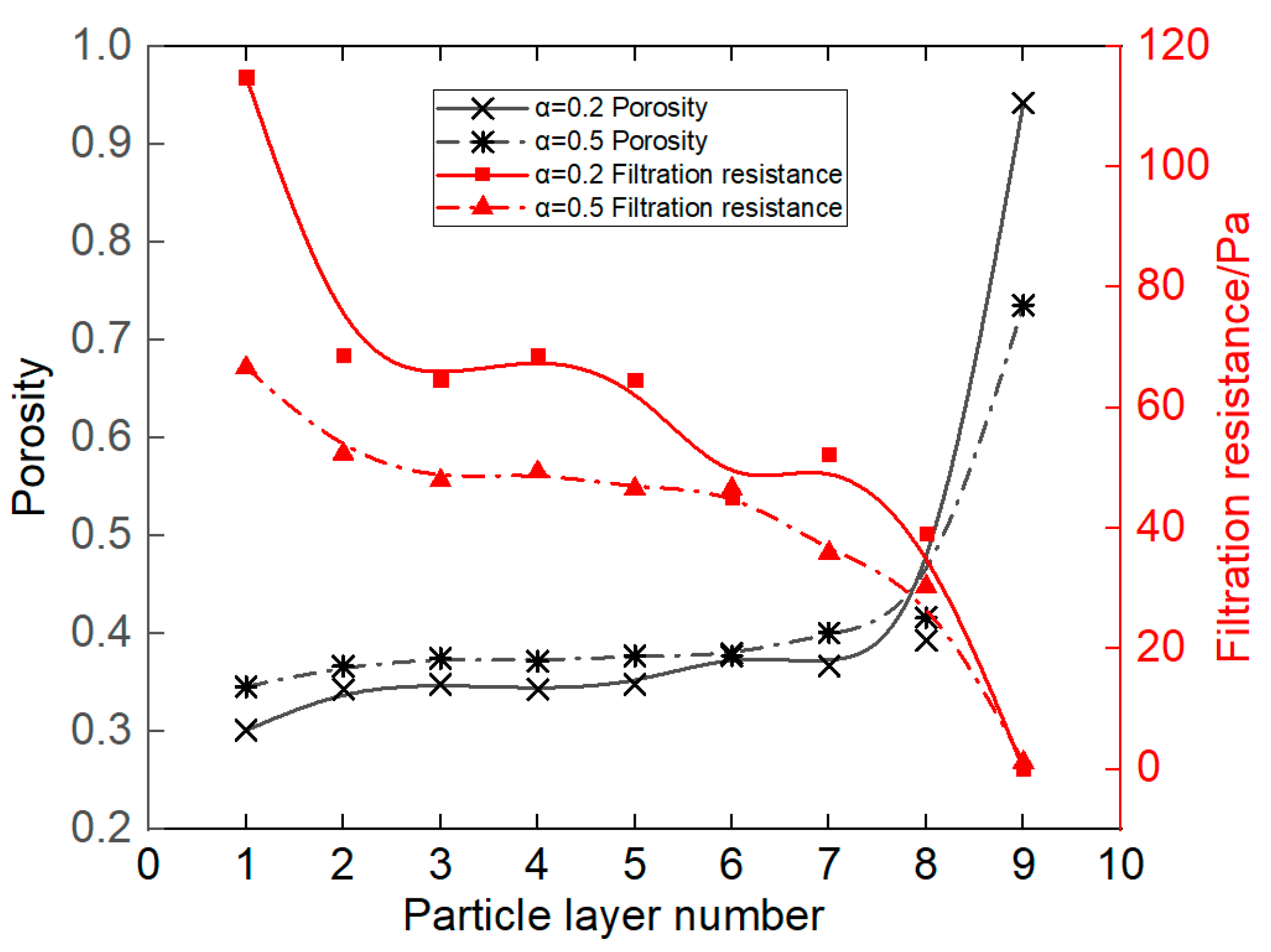 Atmosphere 13 00770 g005