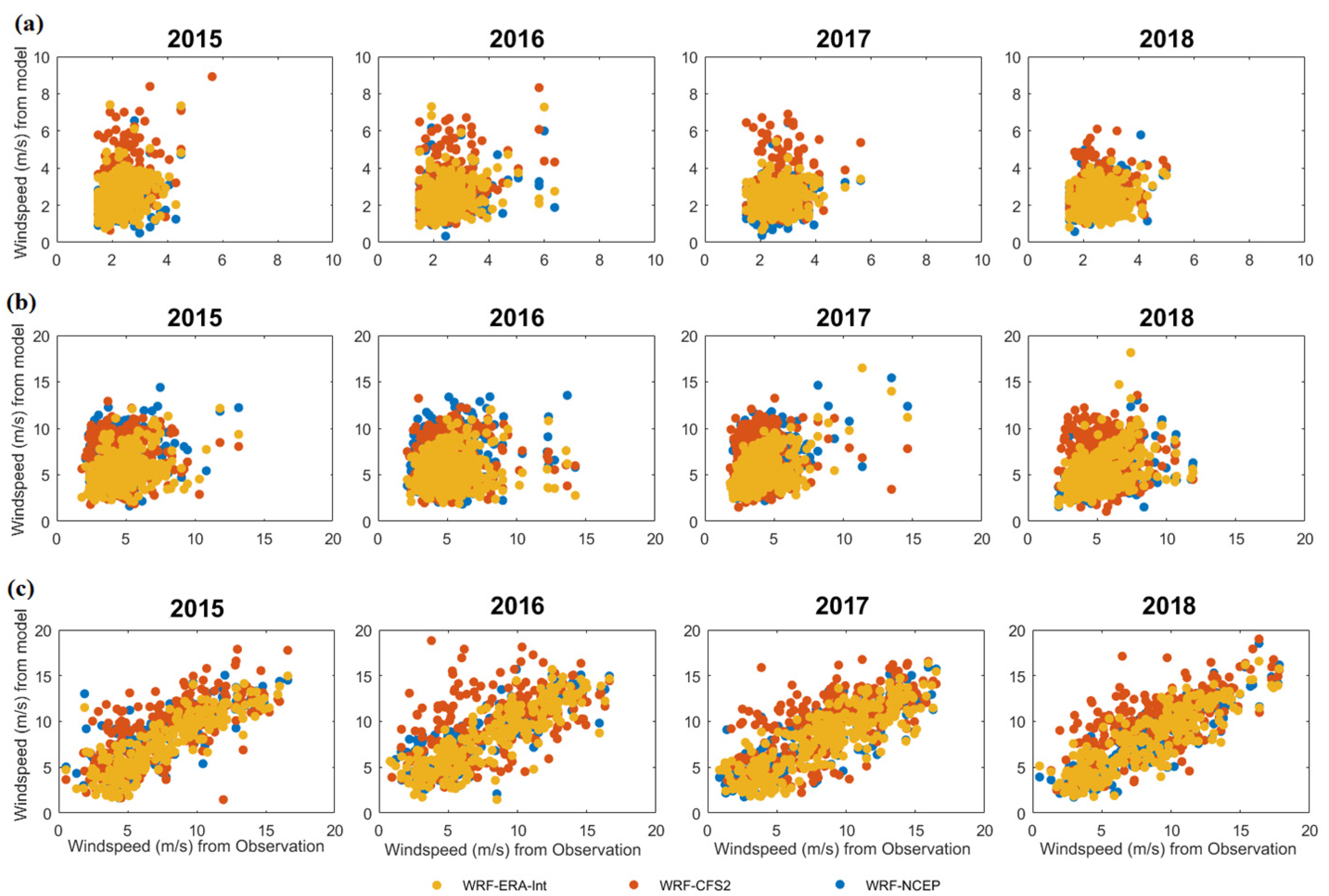 Atmosphere 13 00771 g003