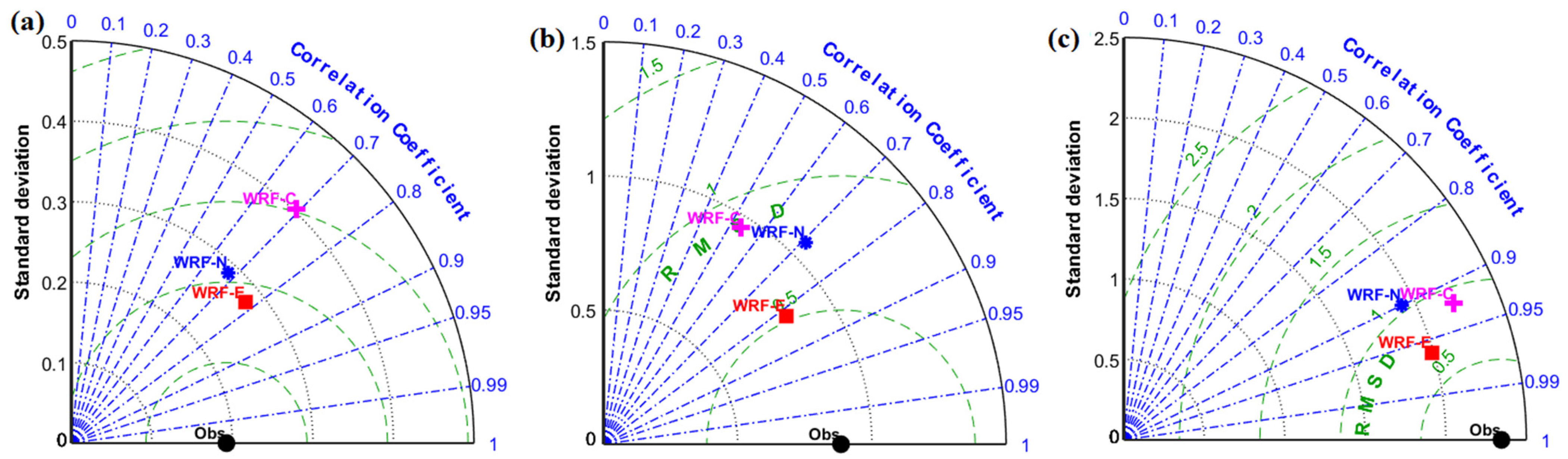 Atmosphere 13 00771 g004