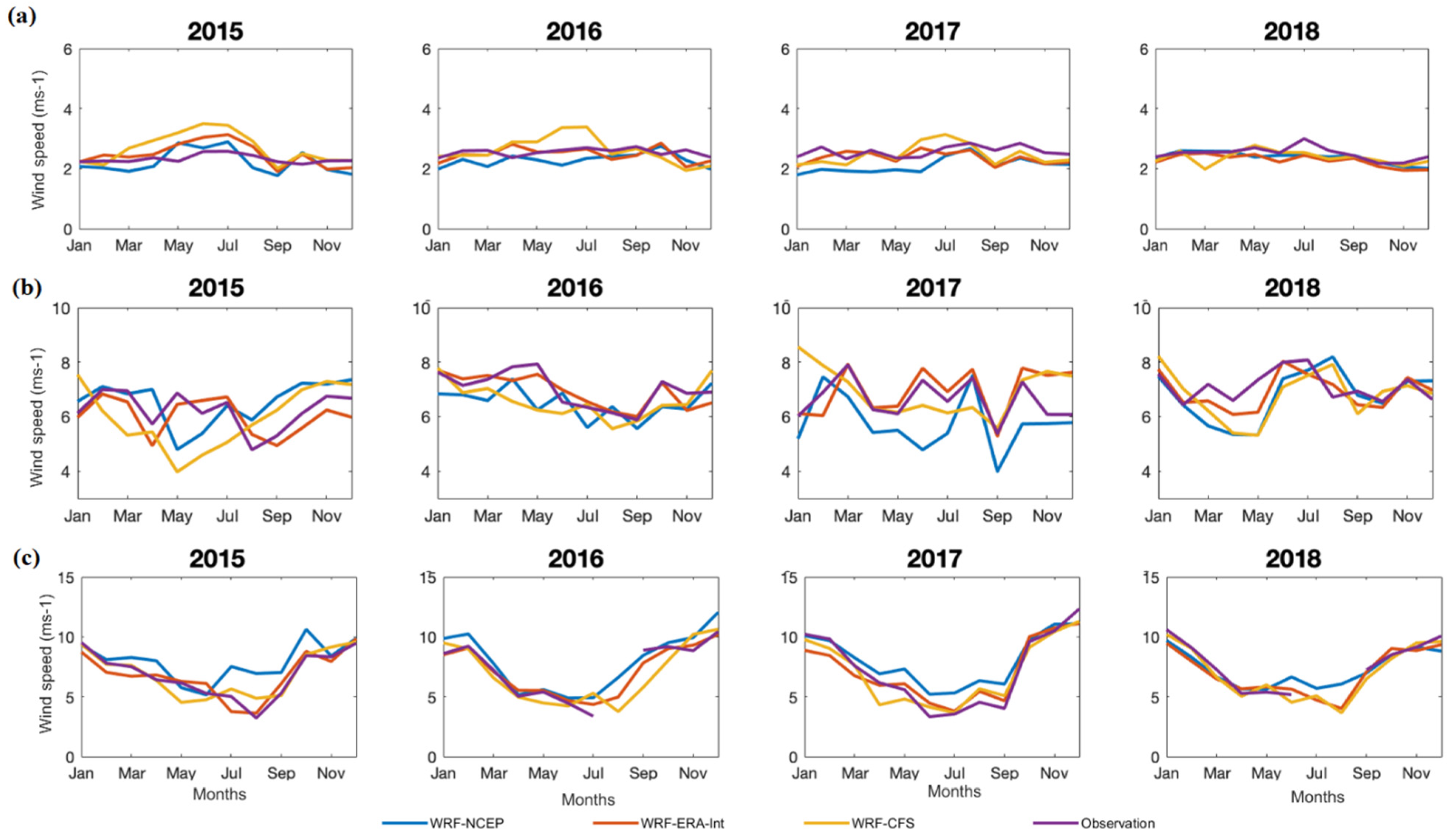 Atmosphere 13 00771 g005