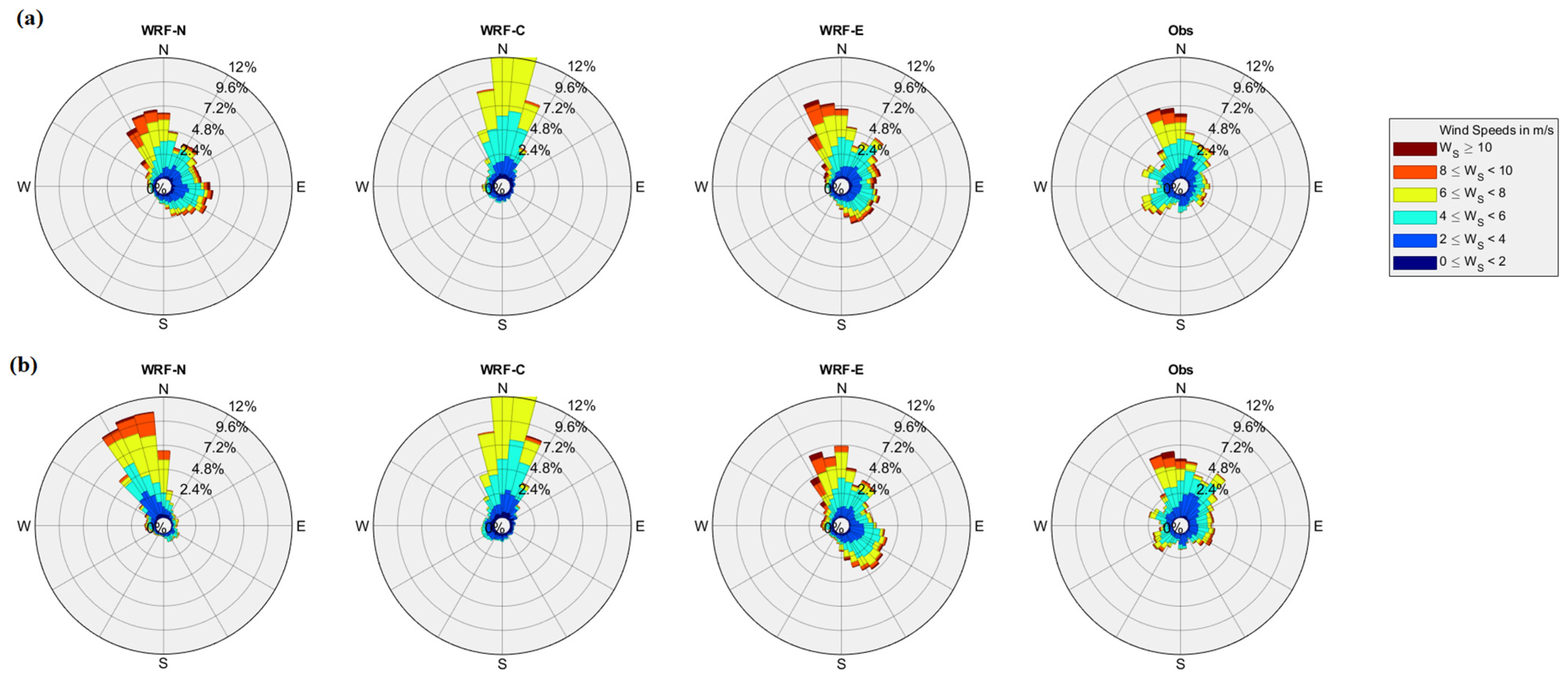 Atmosphere 13 00771 g006