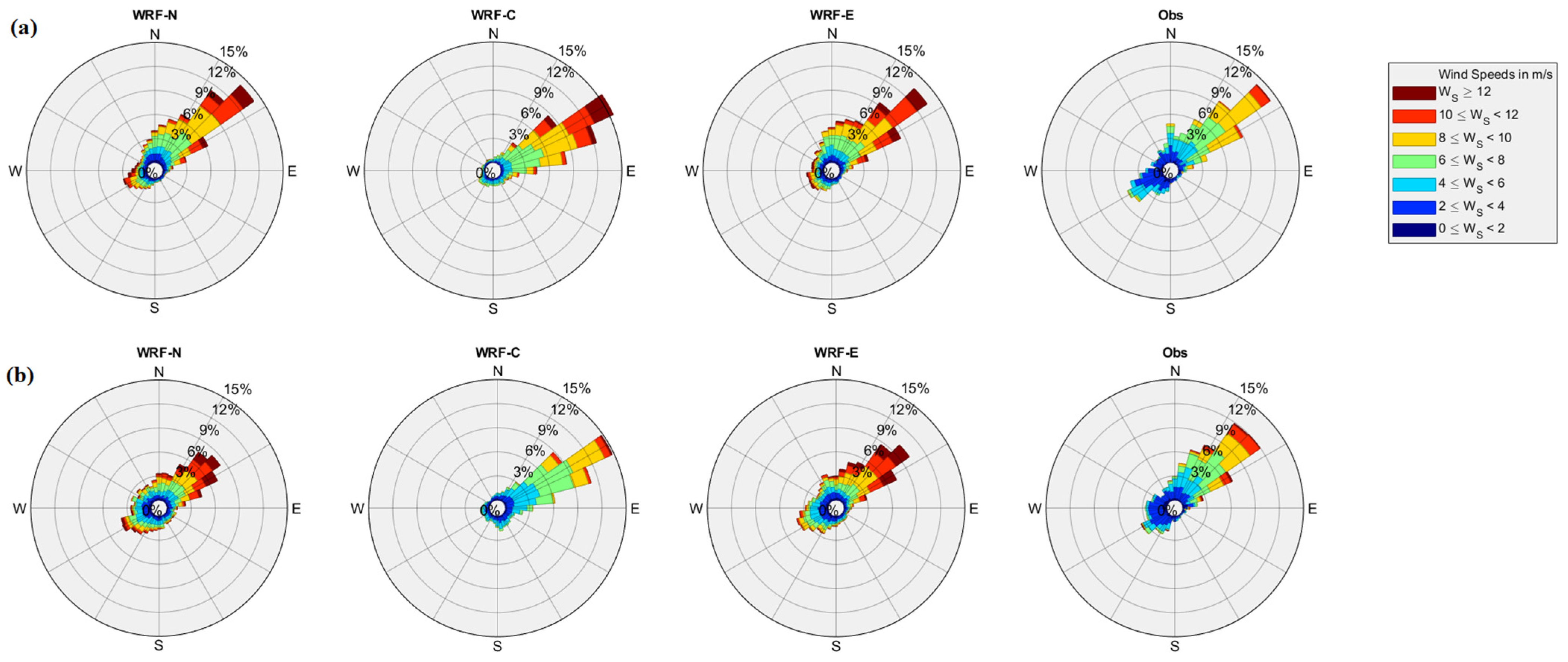 Atmosphere 13 00771 g007