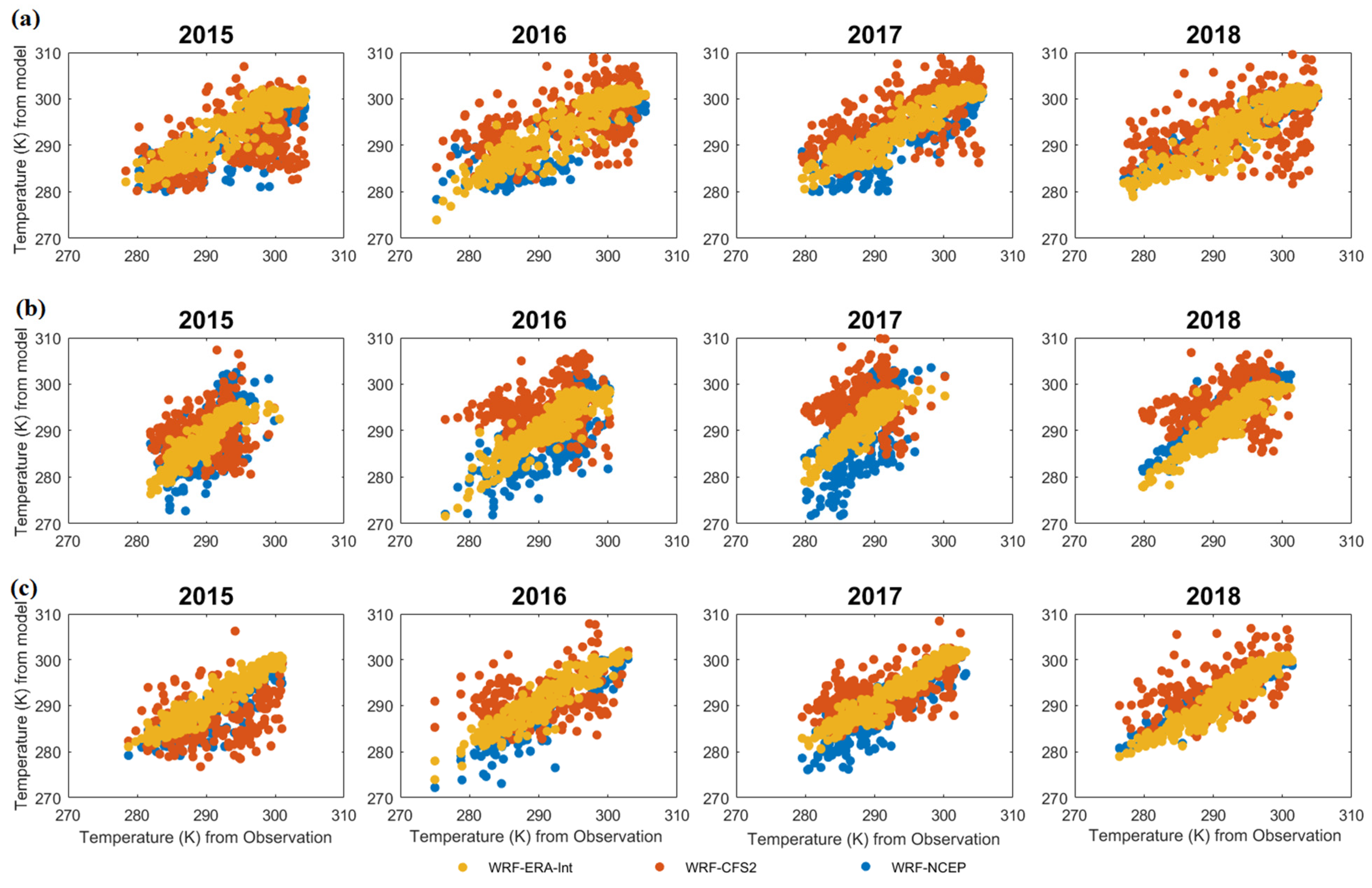 Atmosphere 13 00771 g008