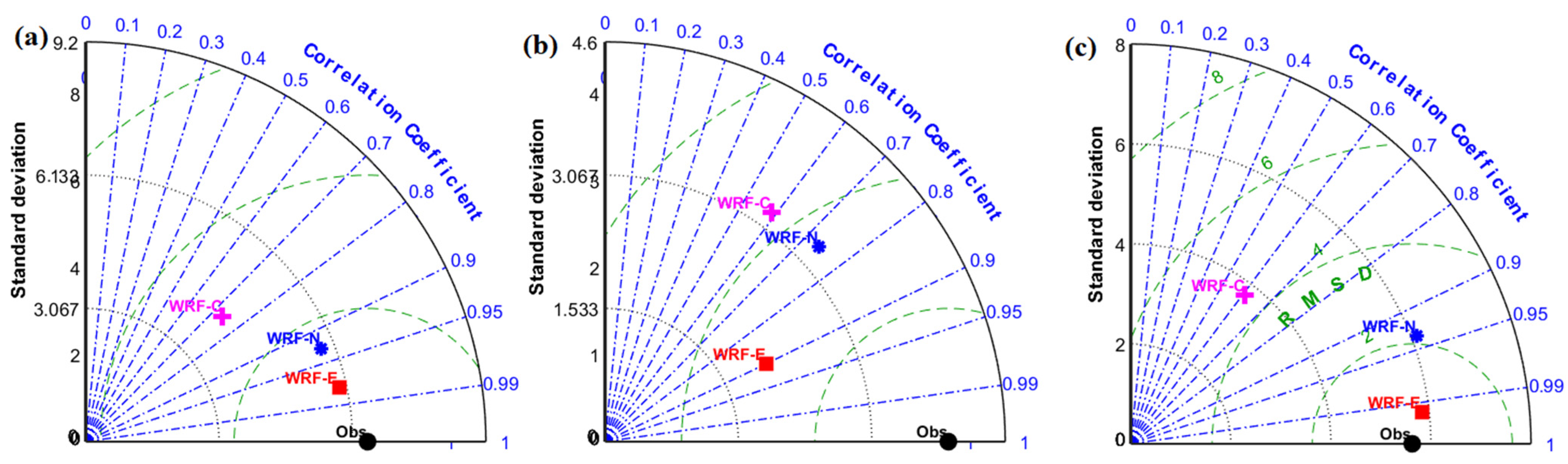 Atmosphere 13 00771 g009