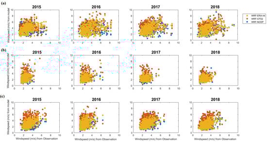Atmosphere 13 00771 g0a1 550