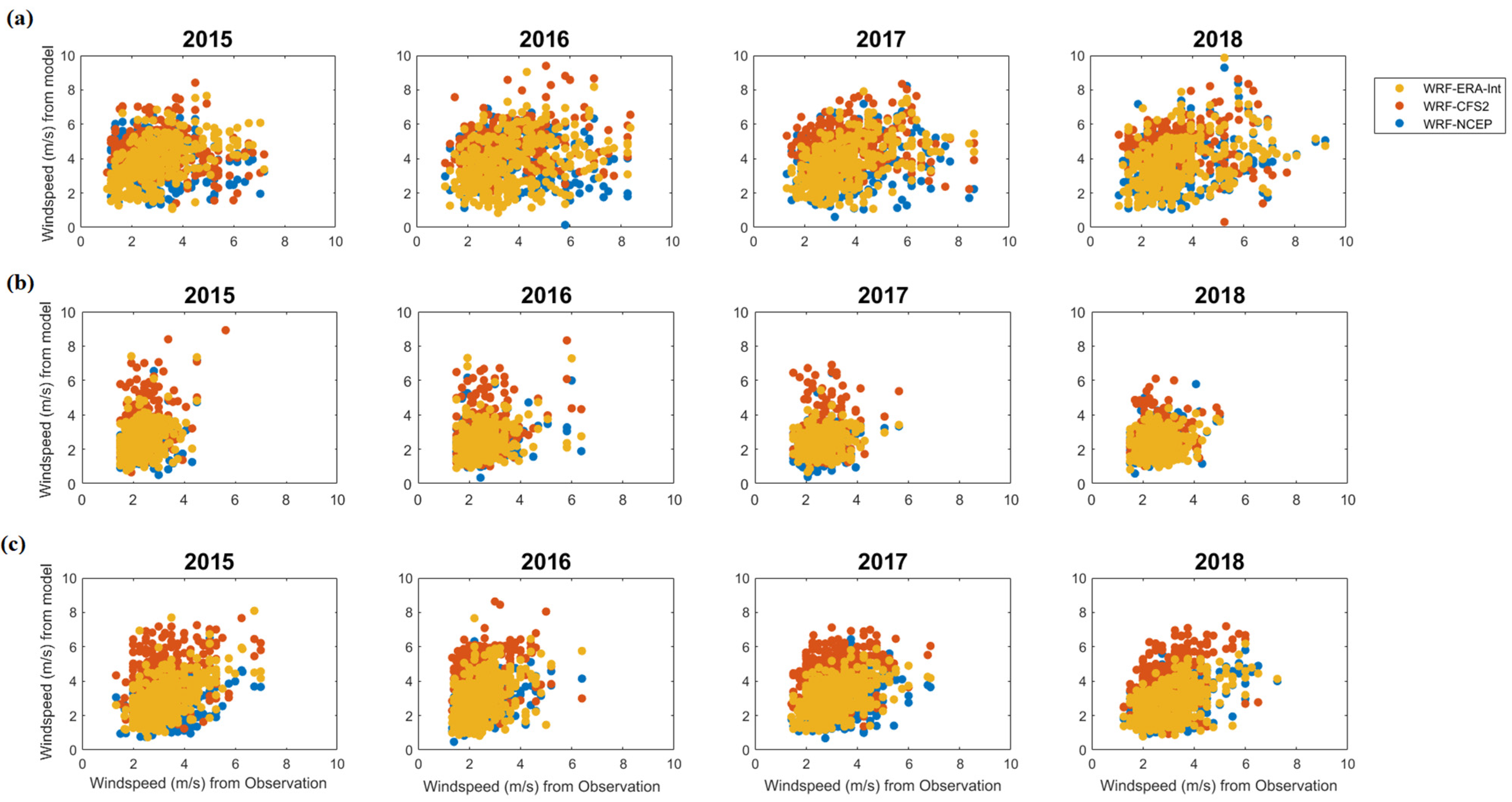 Atmosphere 13 00771 g0a1
