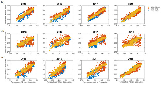 Atmosphere 13 00771 g0a10 550