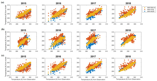 Atmosphere 13 00771 g0a11 550