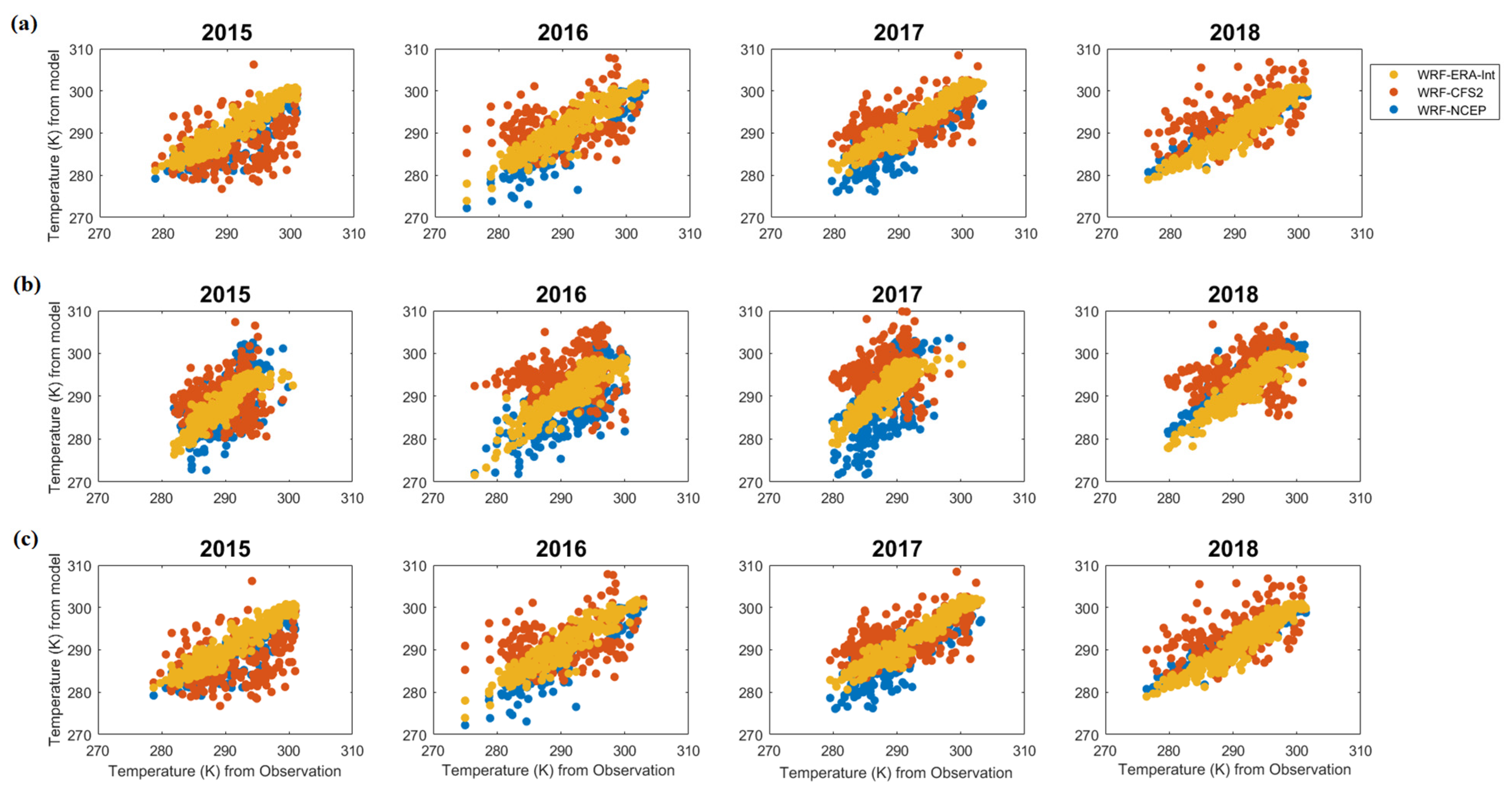 Atmosphere 13 00771 g0a11