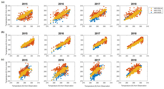 Atmosphere 13 00771 g0a12 550