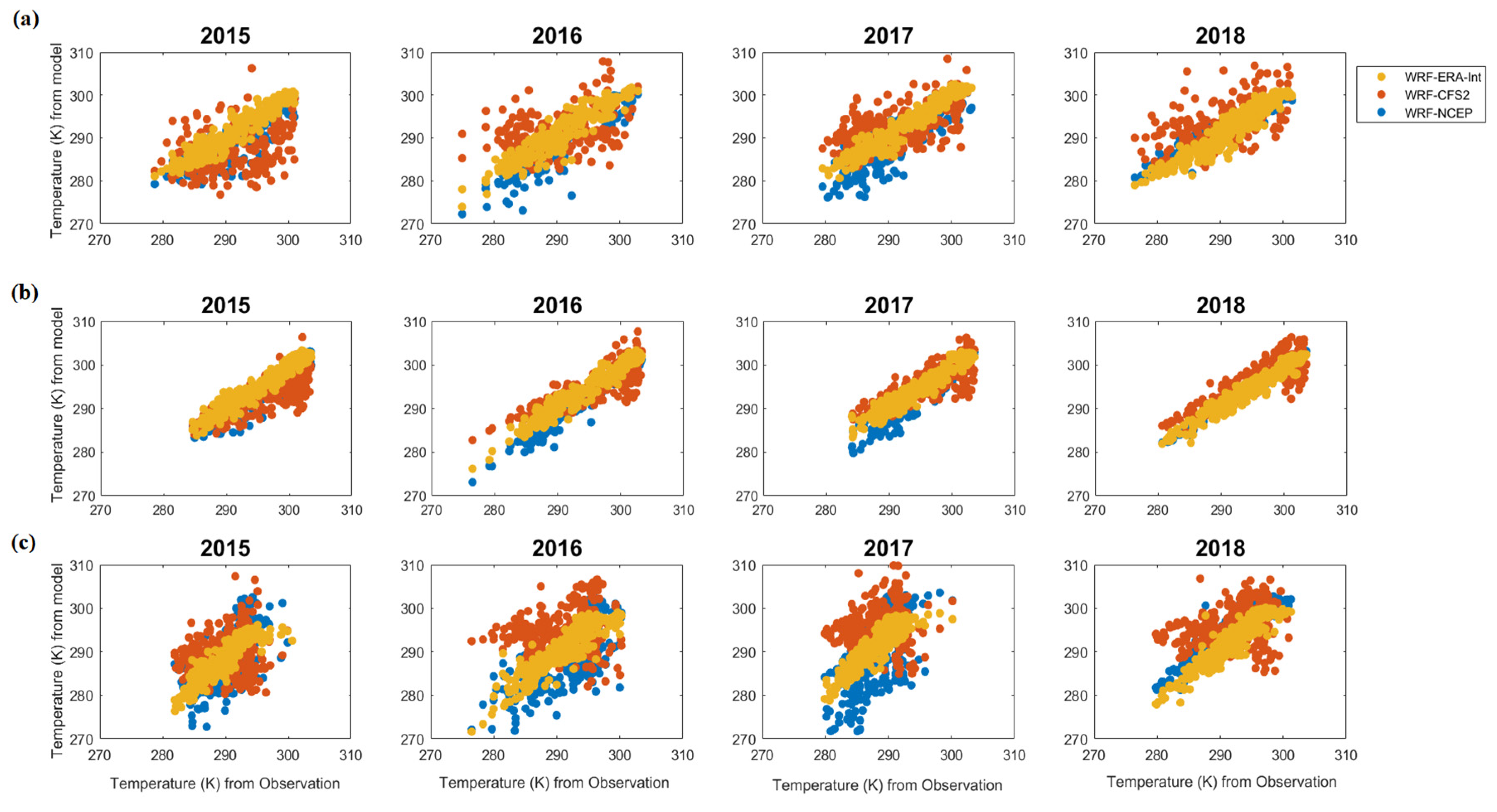 Atmosphere 13 00771 g0a12