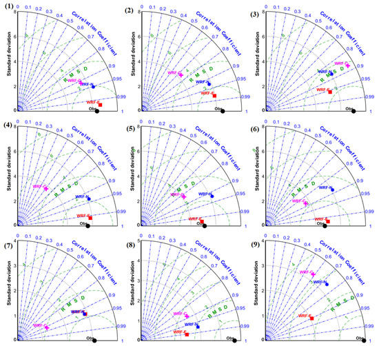 Atmosphere 13 00771 g0a13 550