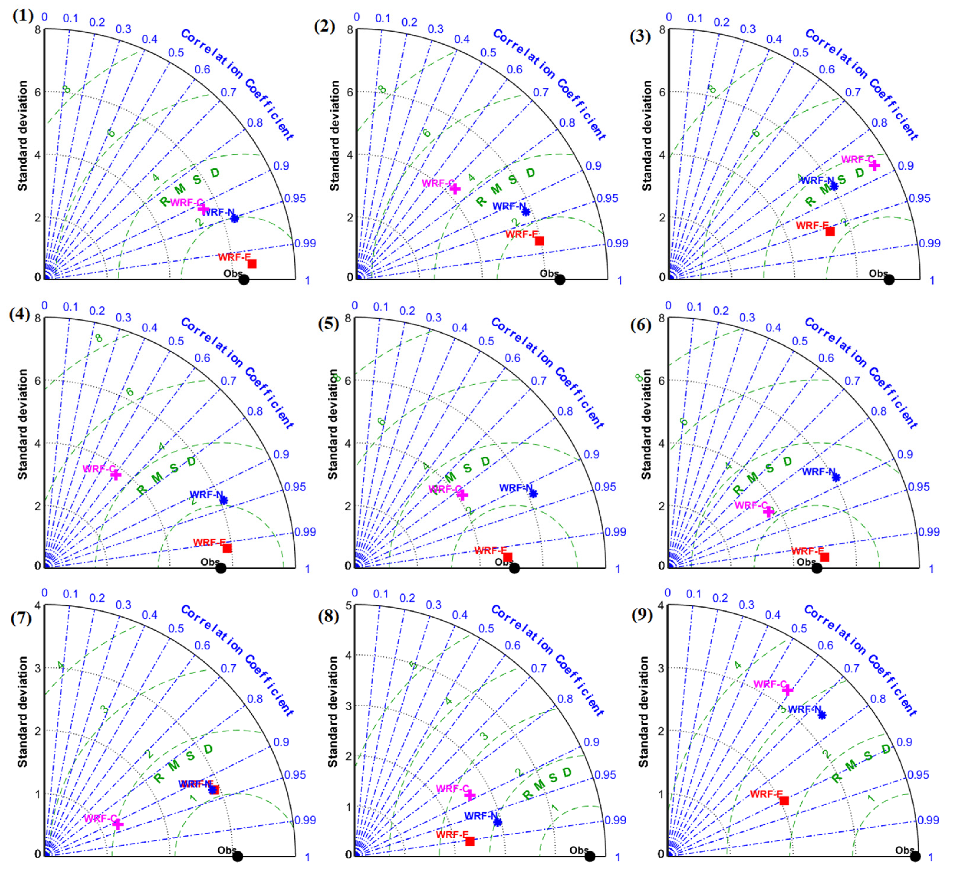 Atmosphere 13 00771 g0a13