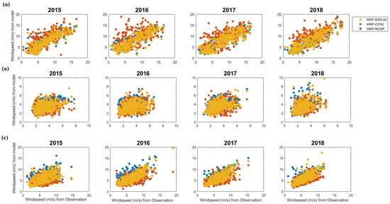 Atmosphere 13 00771 g0a2 550