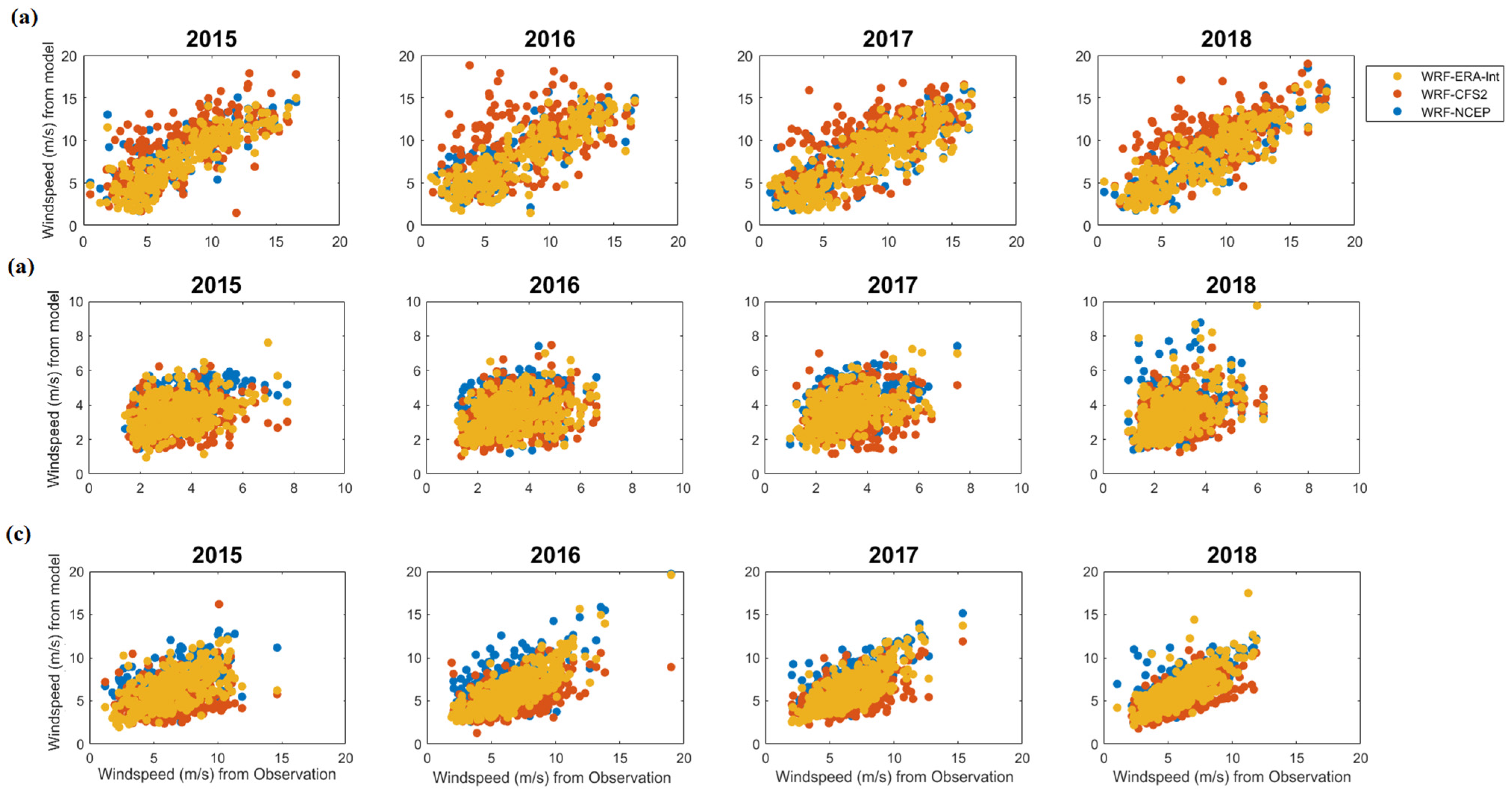 Atmosphere 13 00771 g0a2