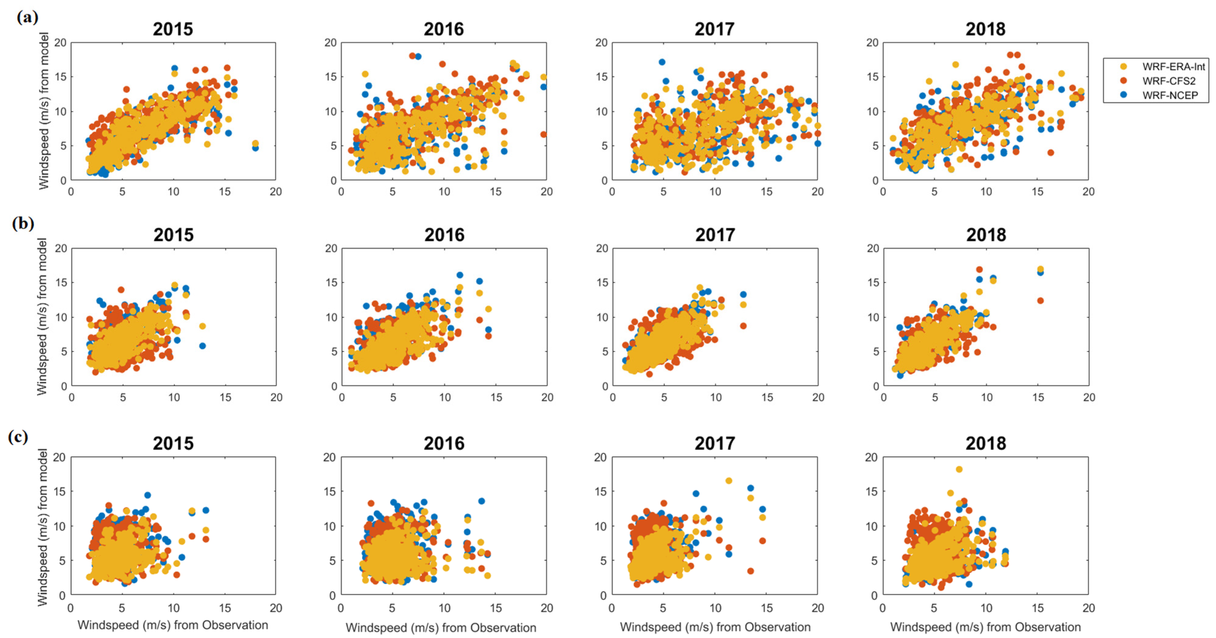 Atmosphere 13 00771 g0a3