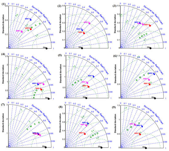 Atmosphere 13 00771 g0a4 550