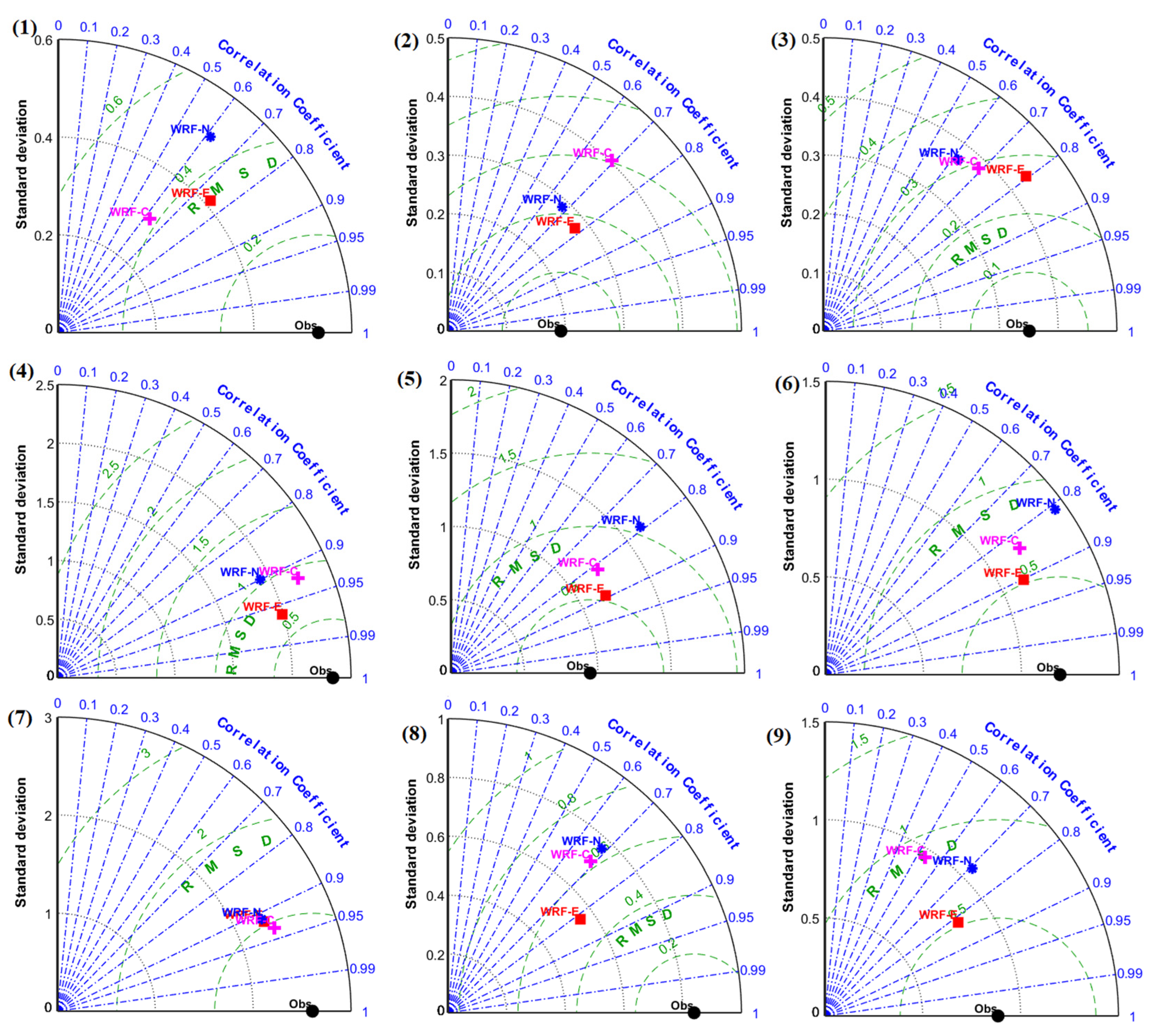 Atmosphere 13 00771 g0a4