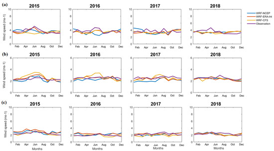 Atmosphere 13 00771 g0a5 550