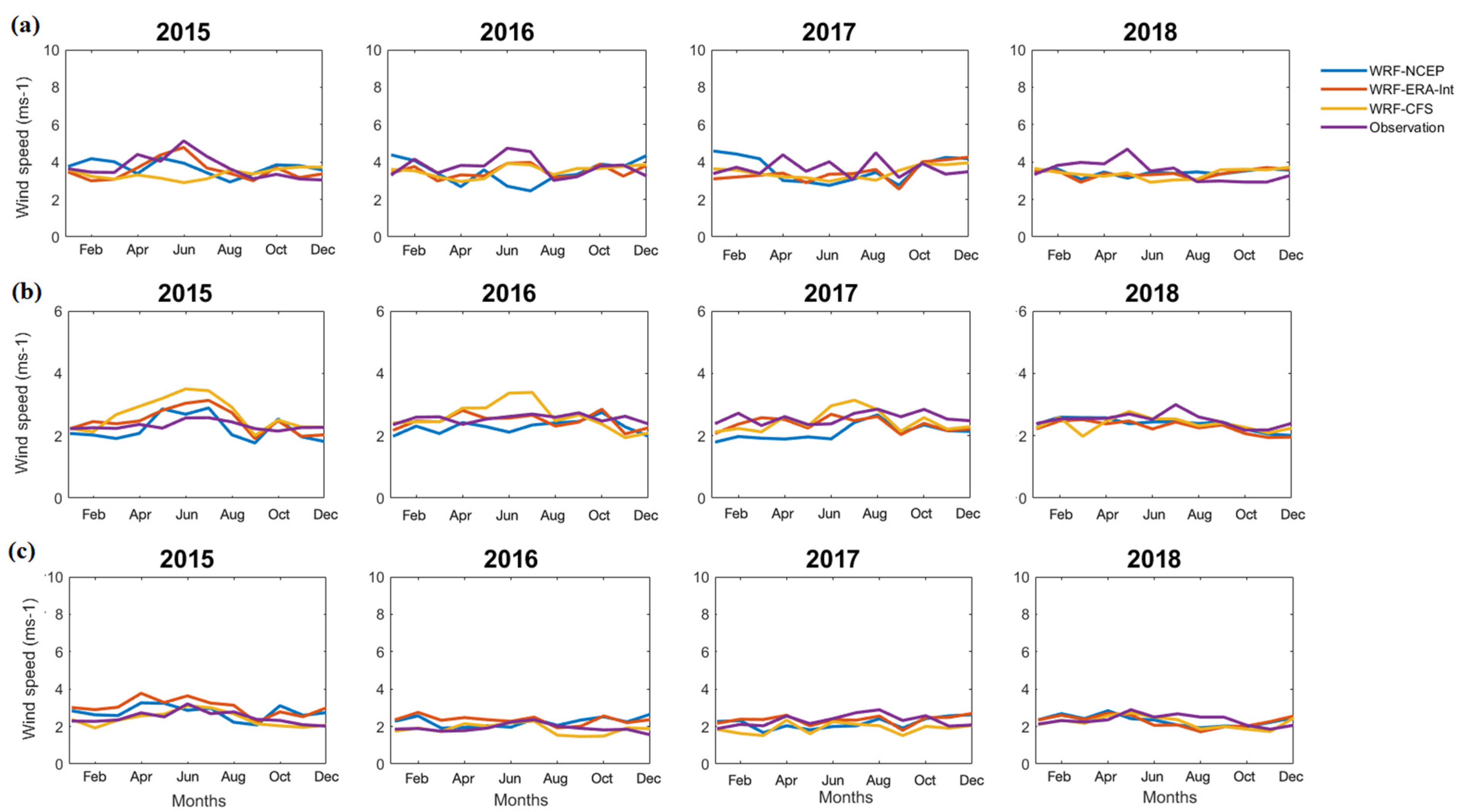 Atmosphere 13 00771 g0a5