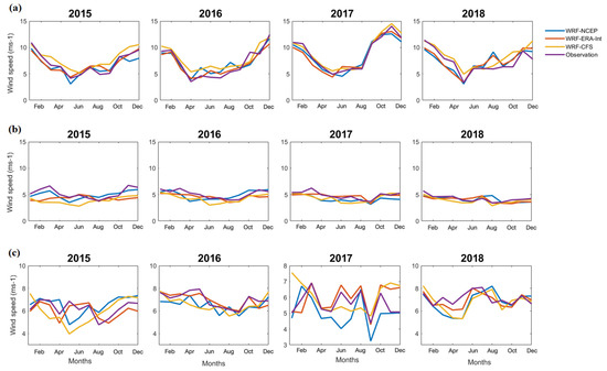 Atmosphere 13 00771 g0a6 550