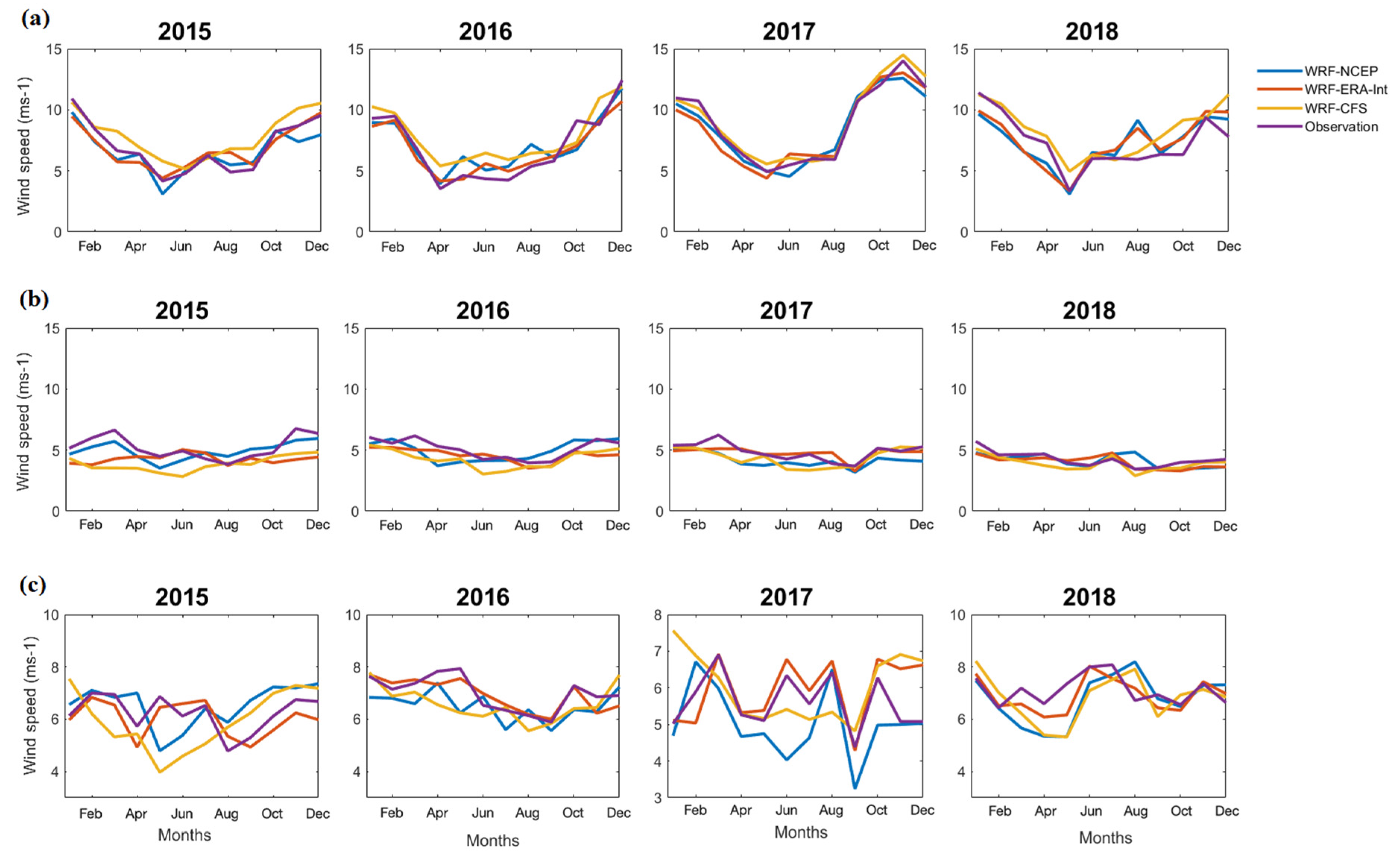 Atmosphere 13 00771 g0a6