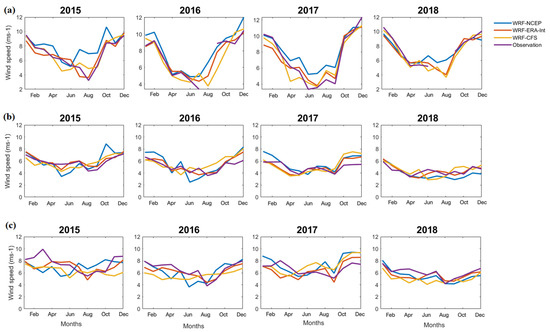 Atmosphere 13 00771 g0a7 550