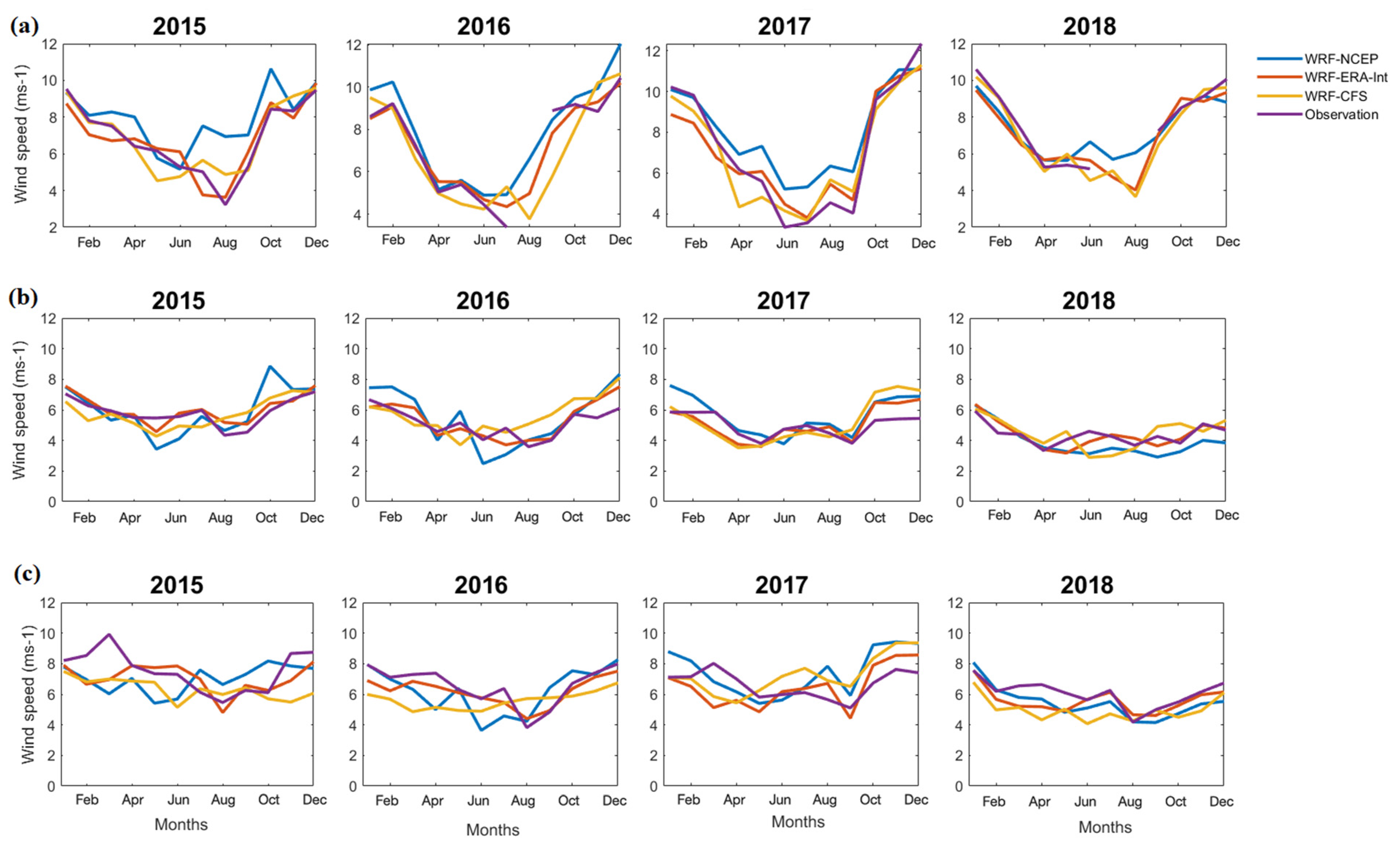 Atmosphere 13 00771 g0a7