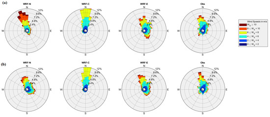 Atmosphere 13 00771 g0a8 550