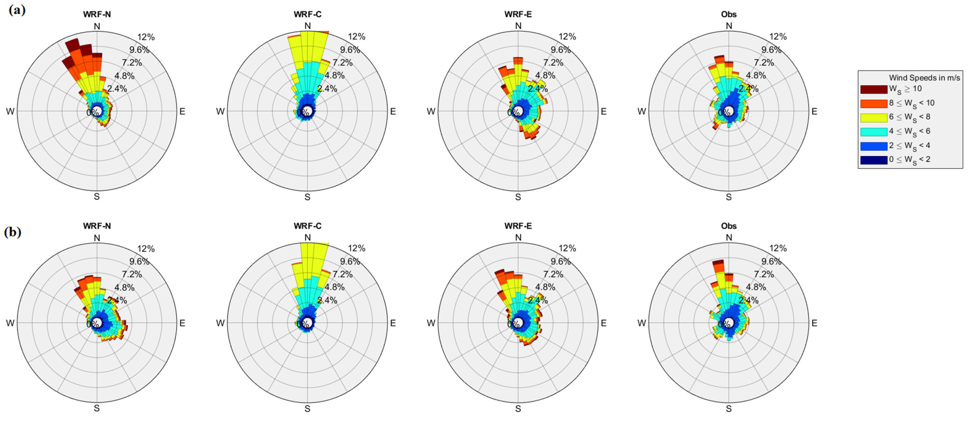 Atmosphere 13 00771 g0a8