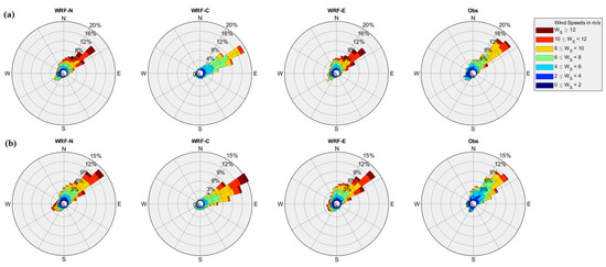 Atmosphere 13 00771 g0a9 550