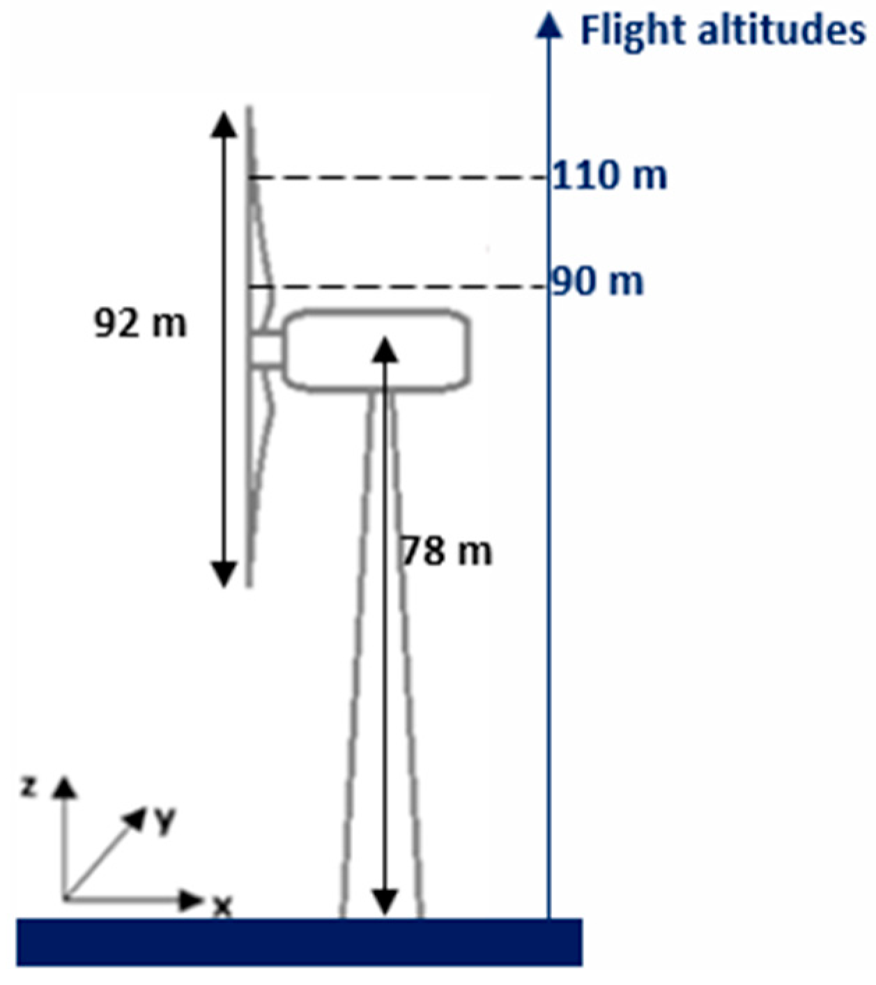 Atmosphere 13 00775 g002