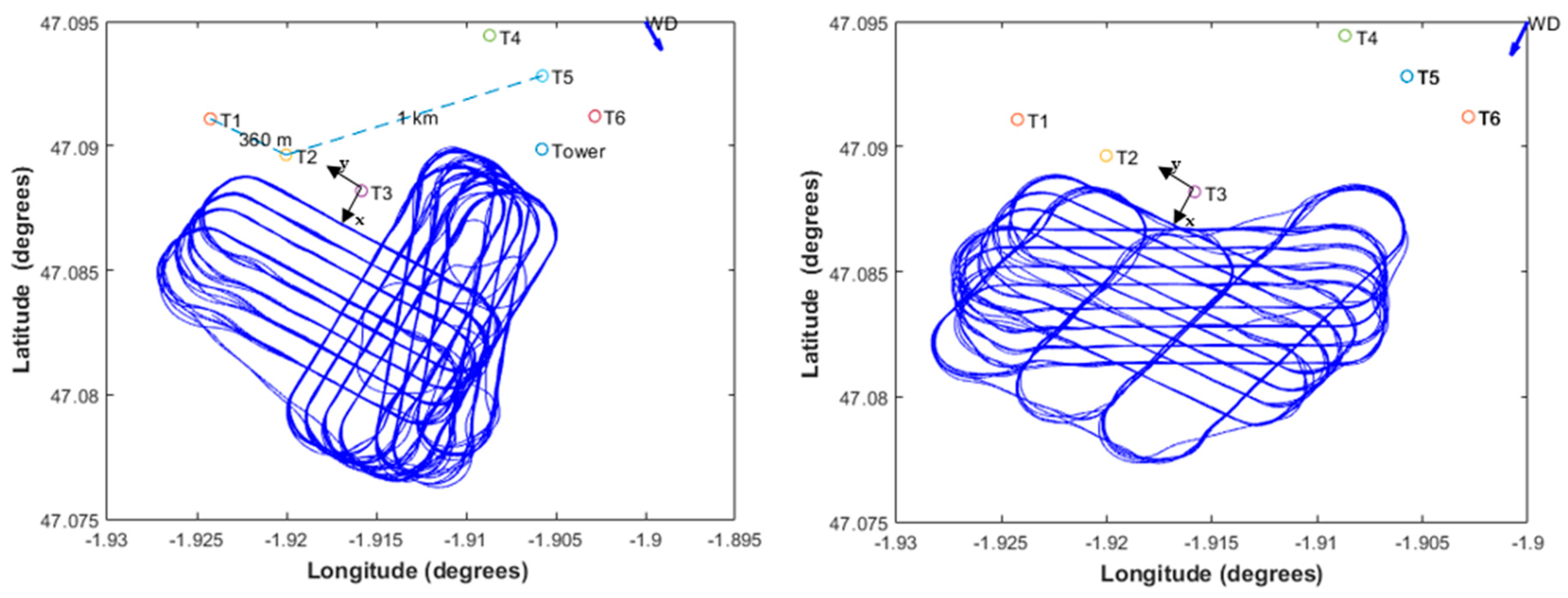 Atmosphere 13 00775 g005
