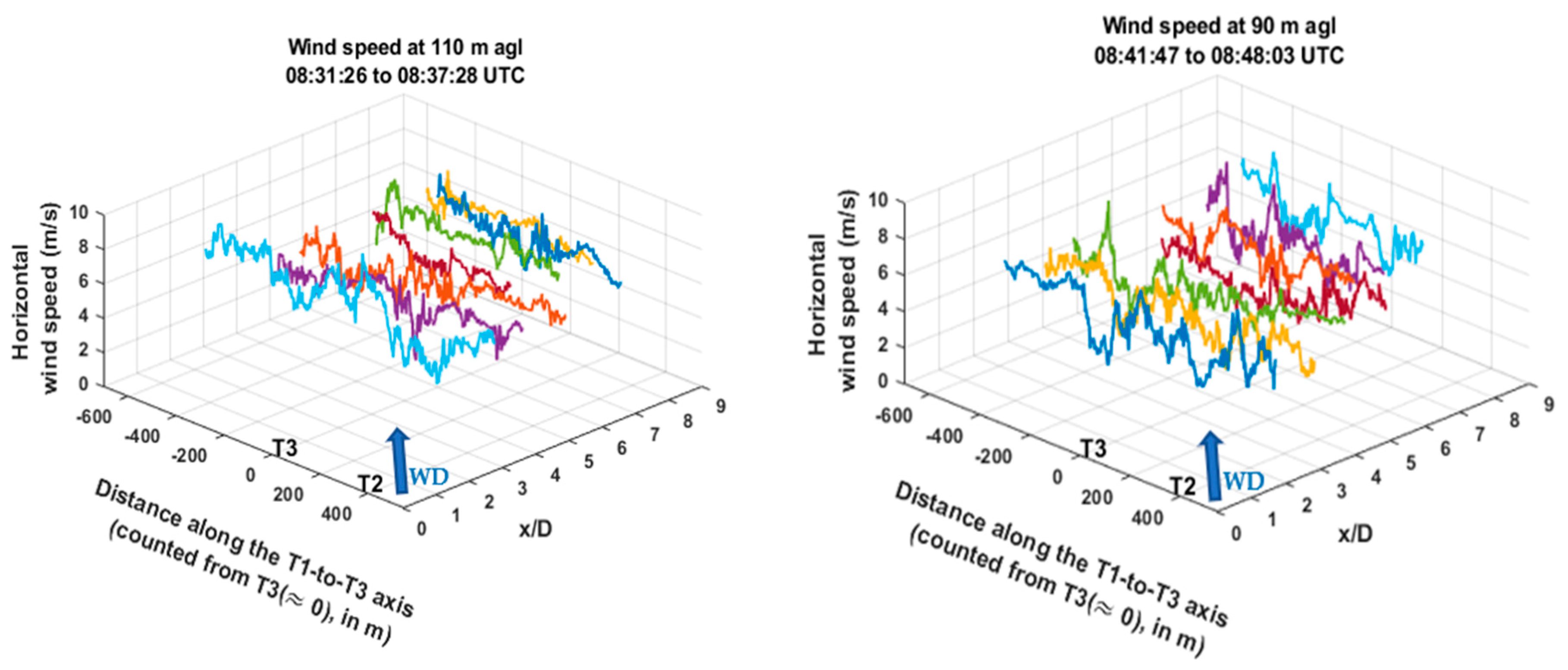 Atmosphere 13 00775 g009
