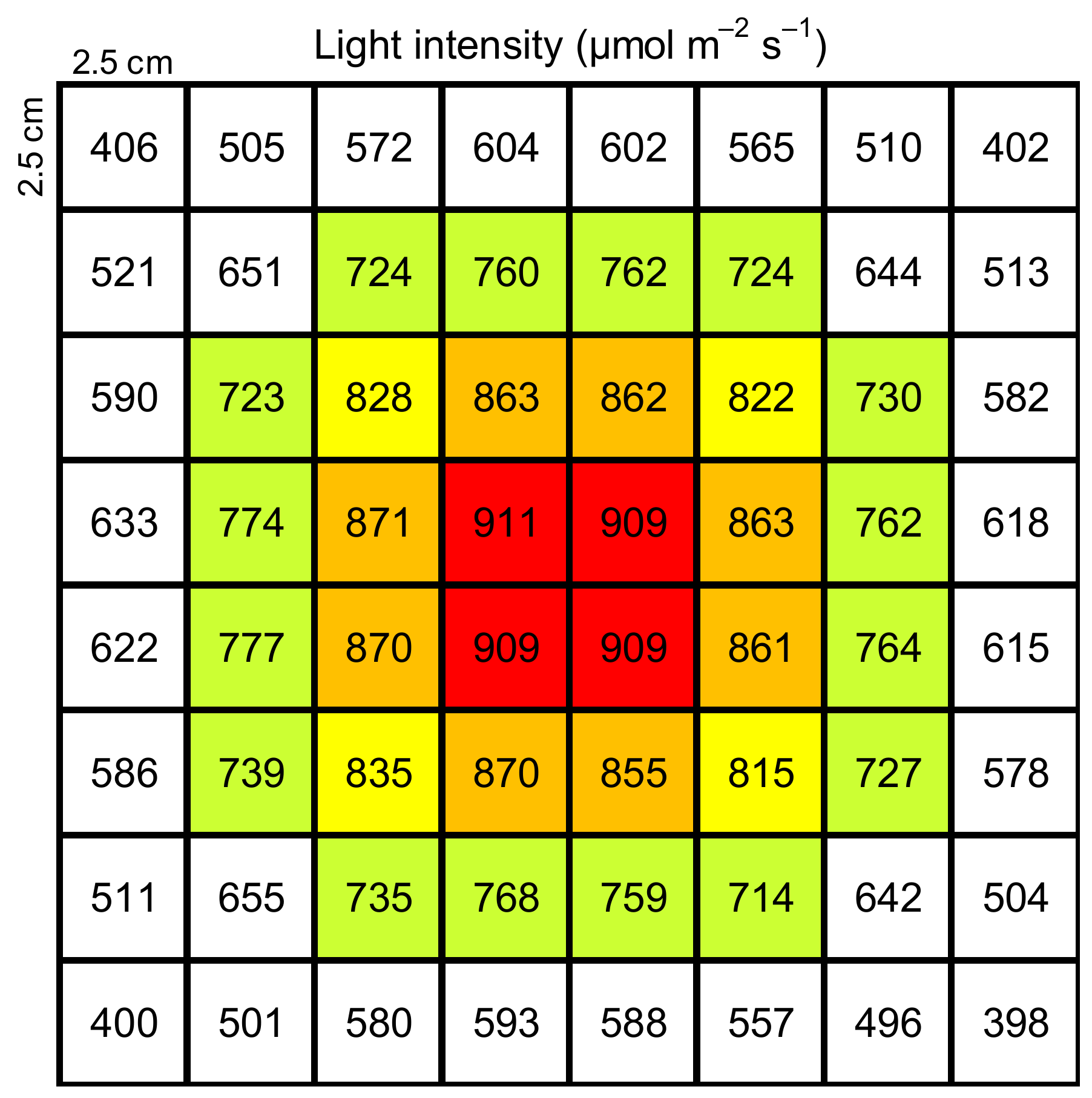 Atmosphere 13 00778 g001