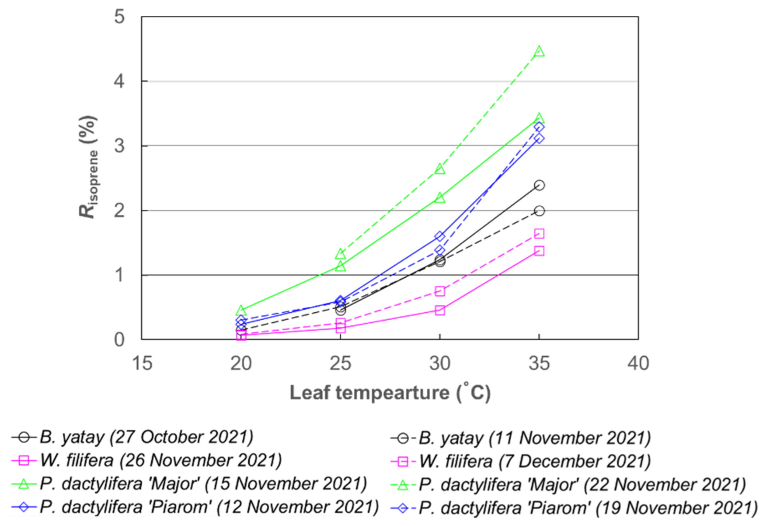 Atmosphere 13 00778 g003