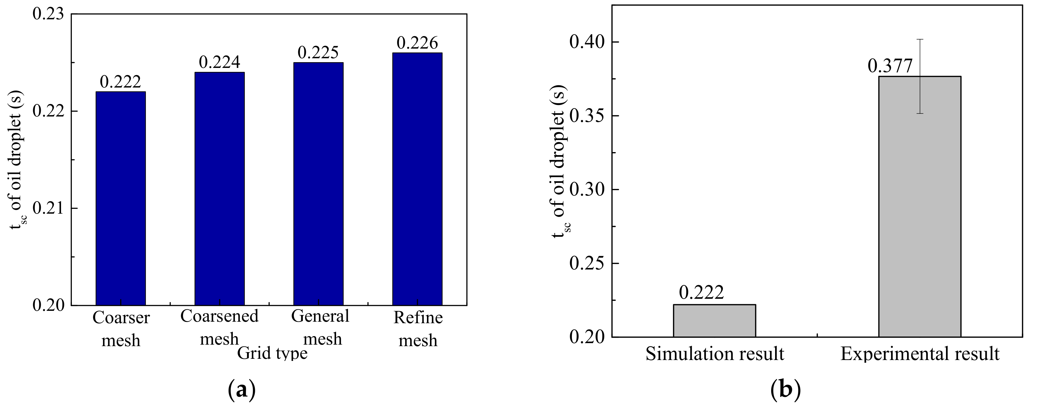 Atmosphere 13 00780 g004