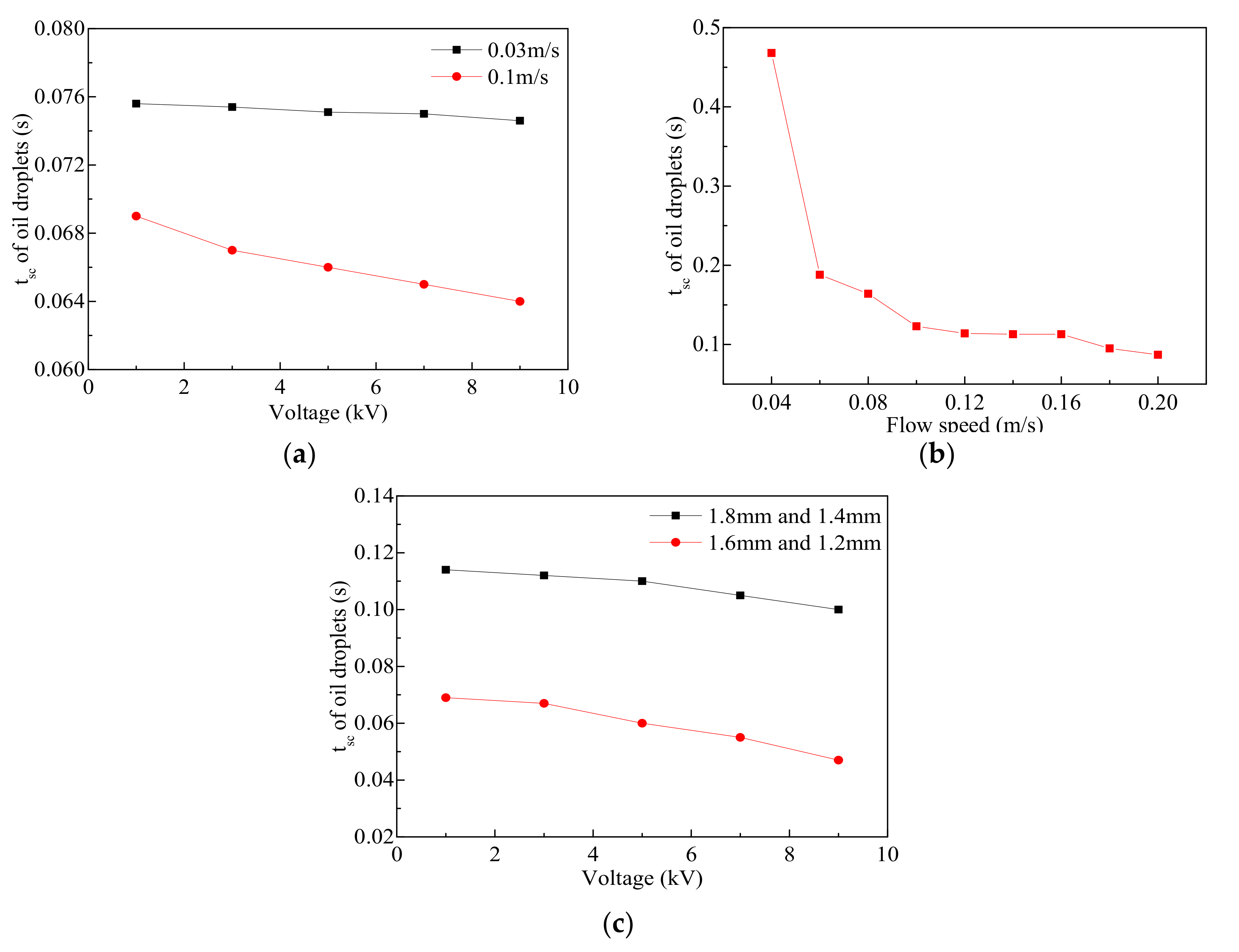 Atmosphere 13 00780 g008