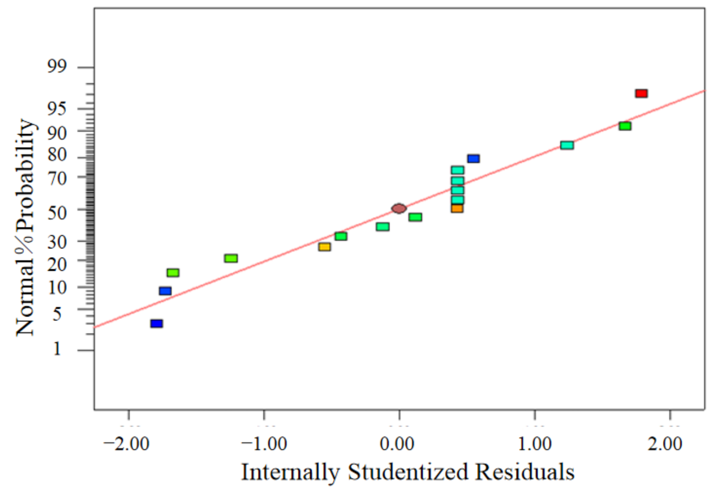 Atmosphere 13 00780 g010