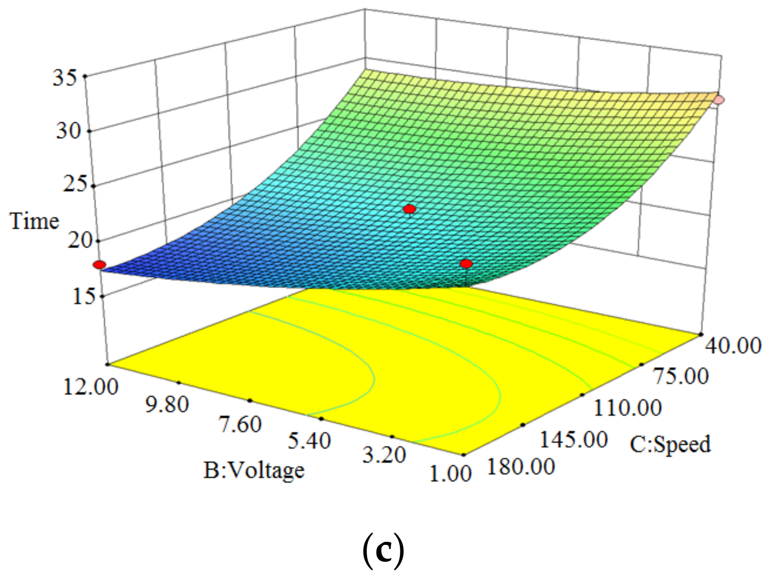 Atmosphere 13 00780 g011b