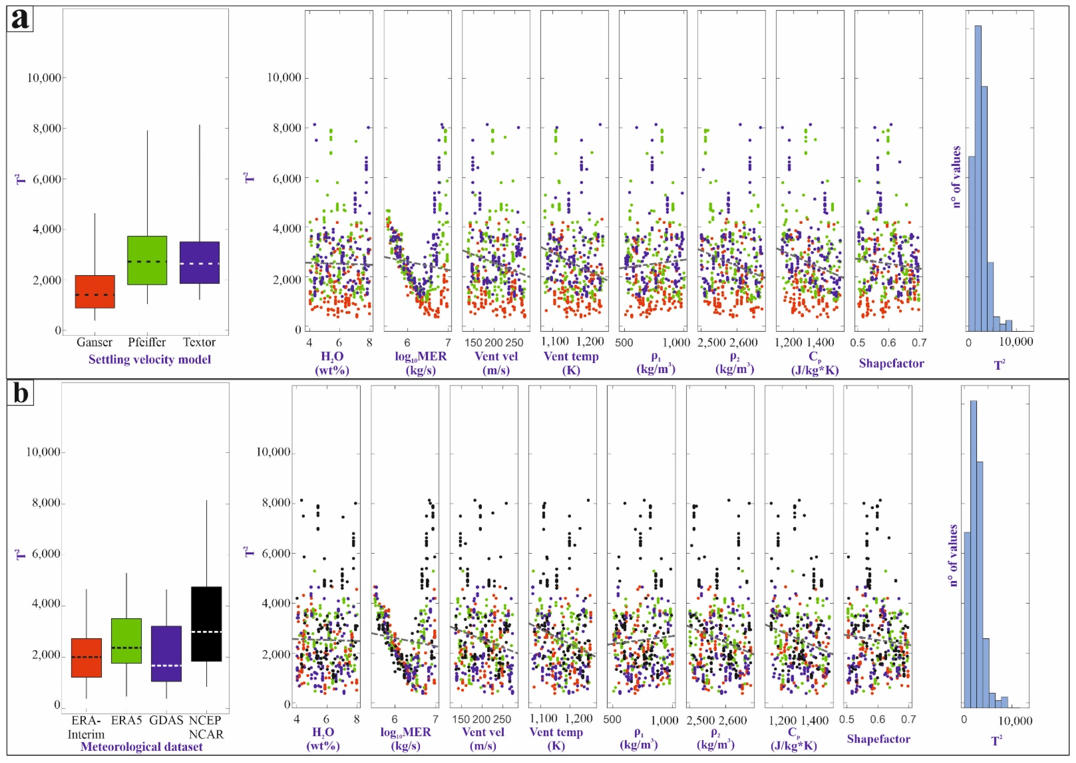 Atmosphere 13 00784 g007