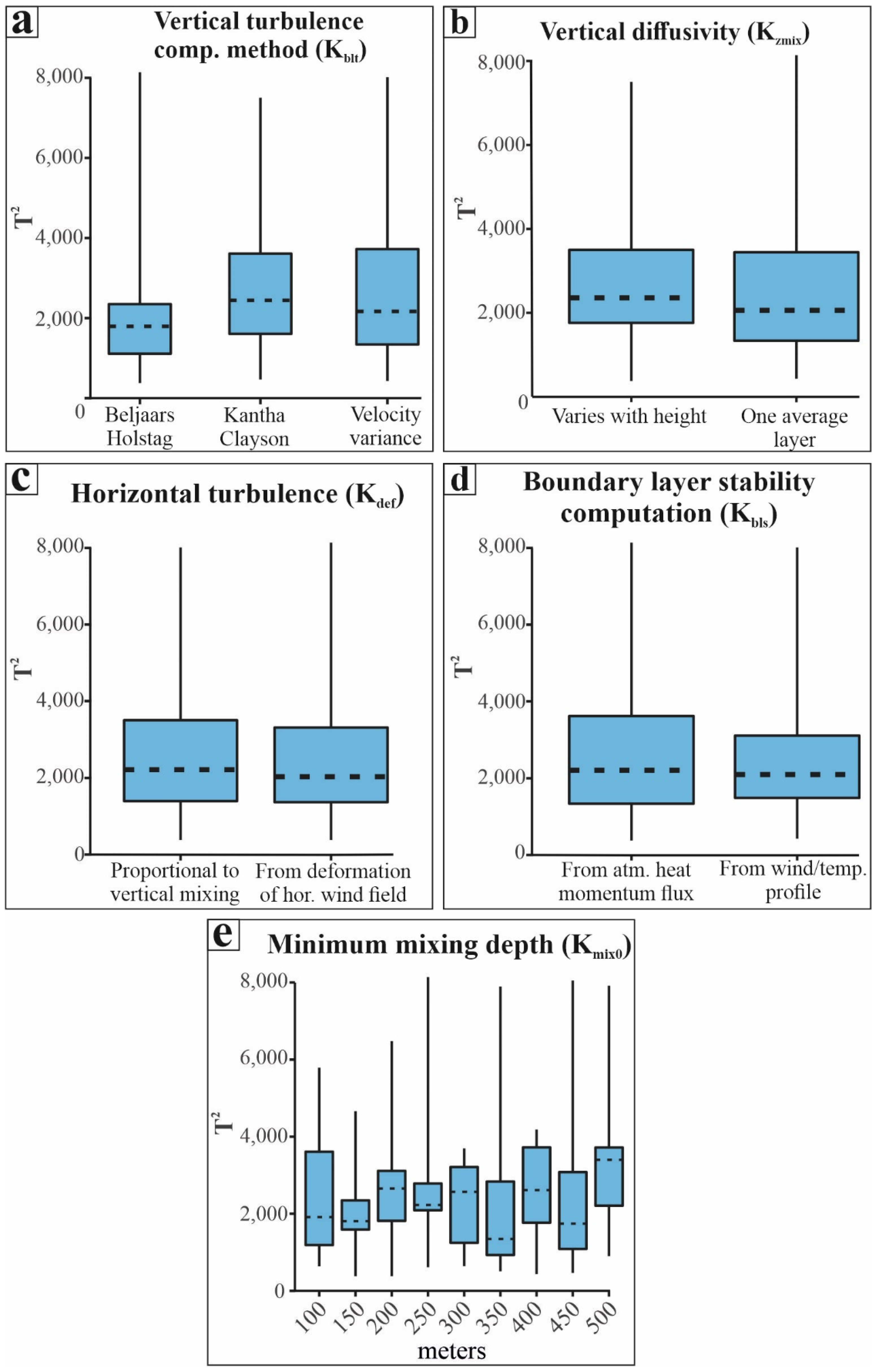 Atmosphere 13 00784 g008