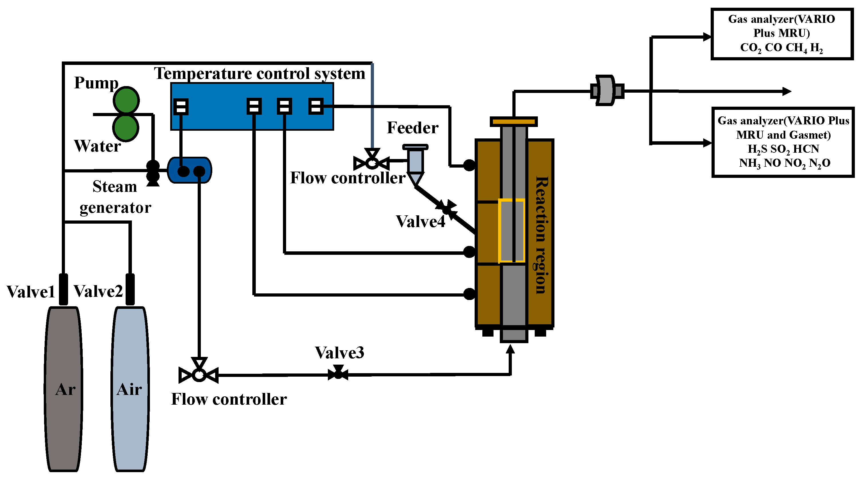Atmosphere 13 00786 g001