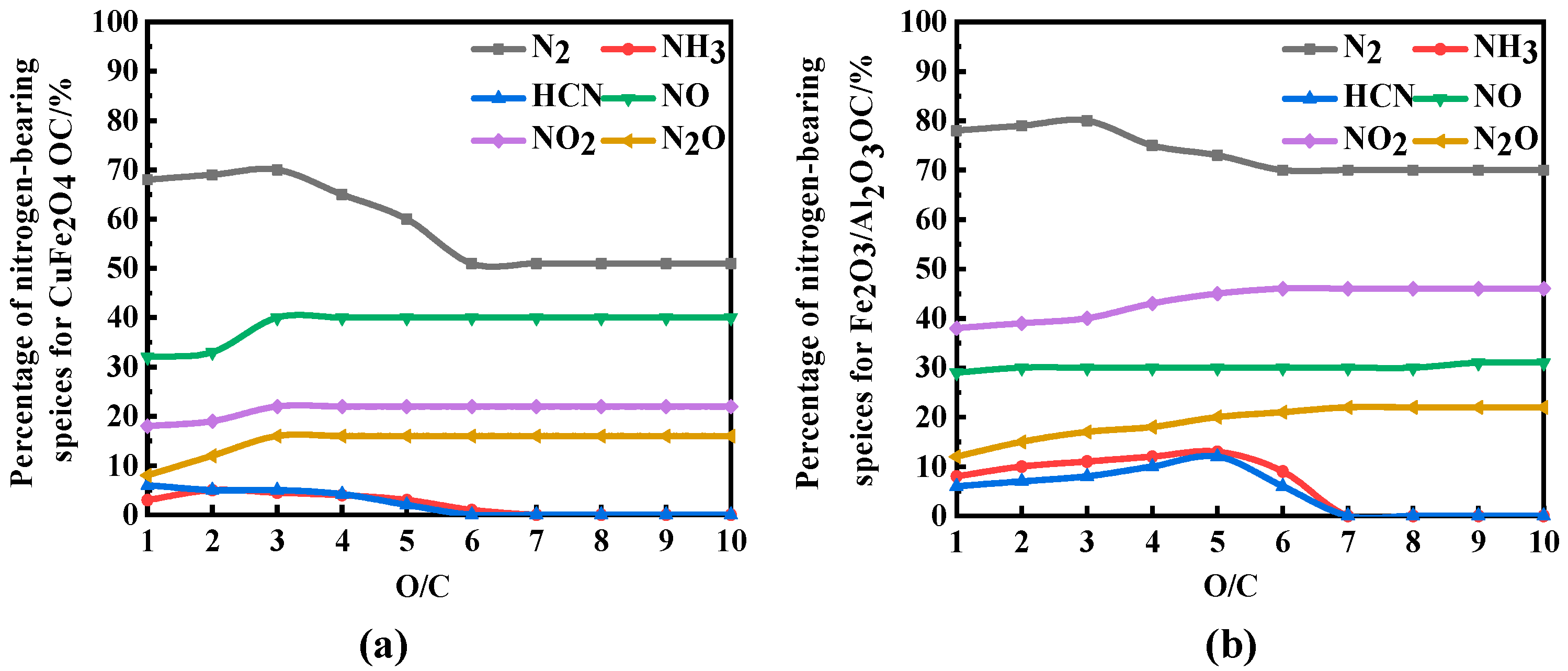 Atmosphere 13 00786 g003