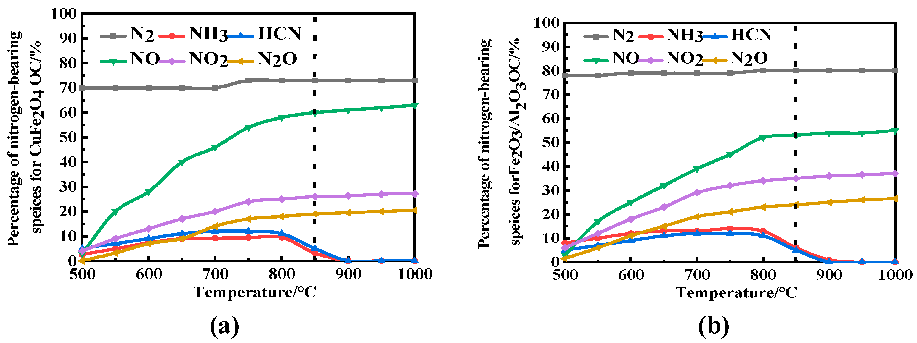 Atmosphere 13 00786 g005