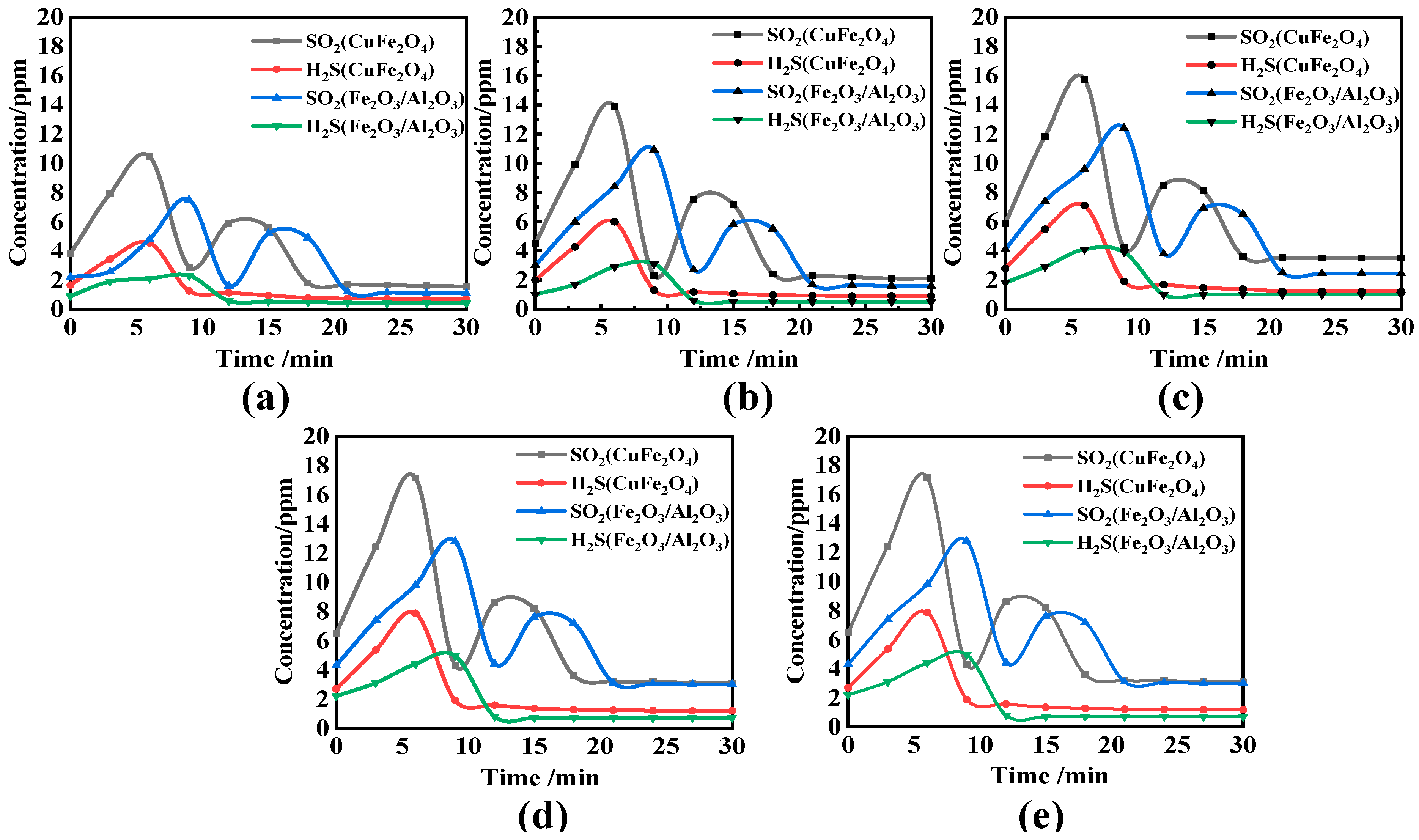 Atmosphere 13 00786 g006